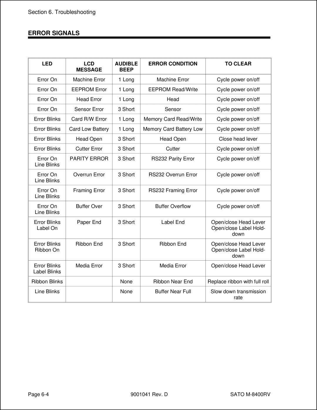 SATO M-8400RV manual Error Signals, LED LCD Audible Error Condition To Clear Message Beep 