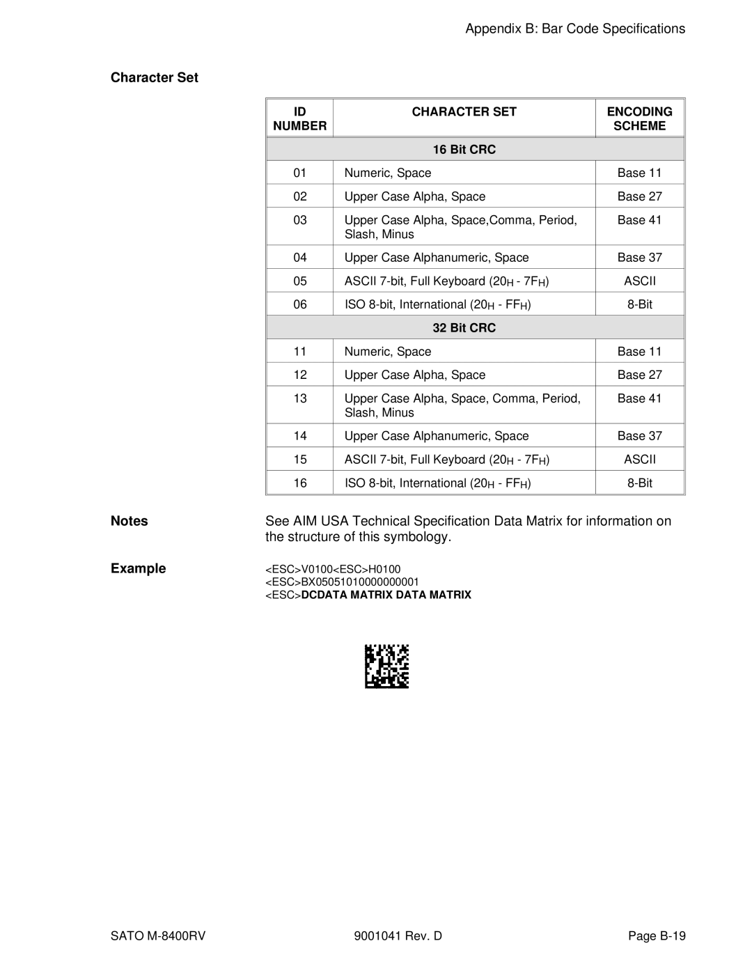 SATO M-8400RV manual Structure of this symbology, Character SET Encoding Number Scheme 