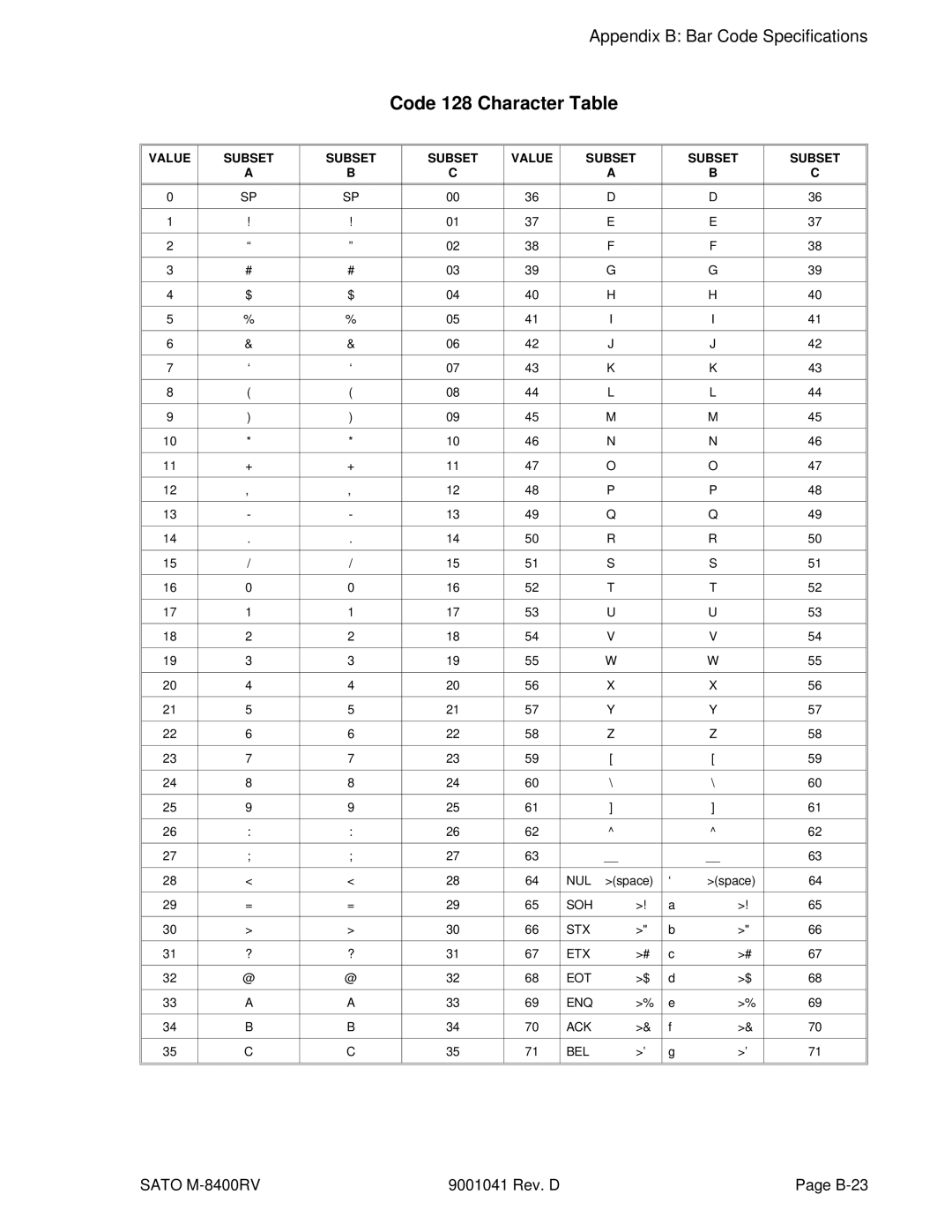 SATO M-8400RV manual Code 128 Character Table 