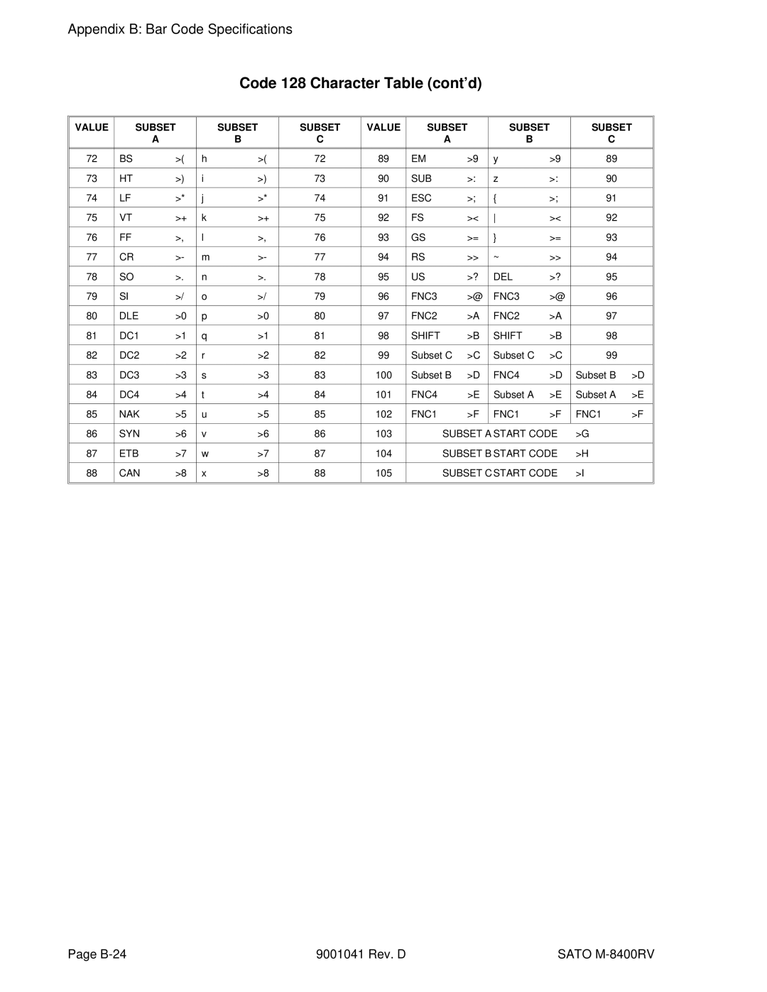 SATO M-8400RV manual Code 128 Character Table cont’d 