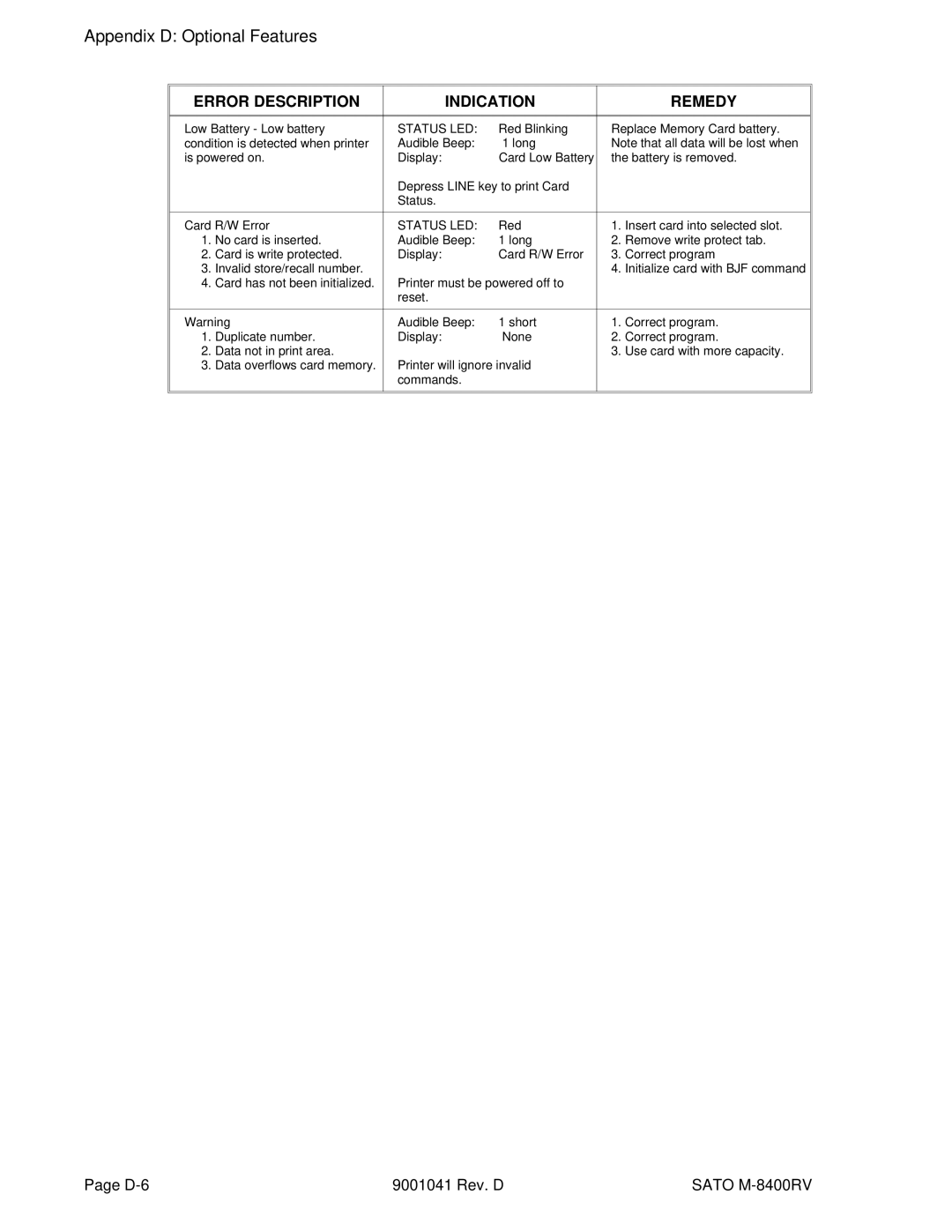 SATO M-8400RV manual D-6 9001041 Rev. D 