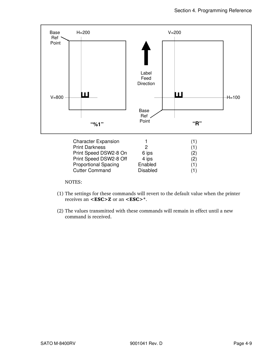 SATO M-8400RV manual Base =200 Point =800 Label Feed Direction =100 