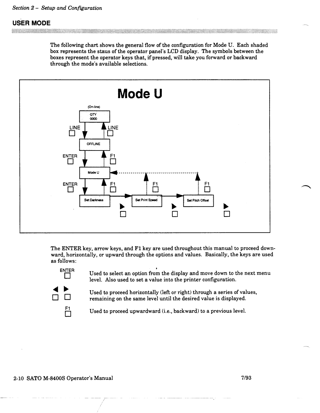 SATO M-8400S manual 