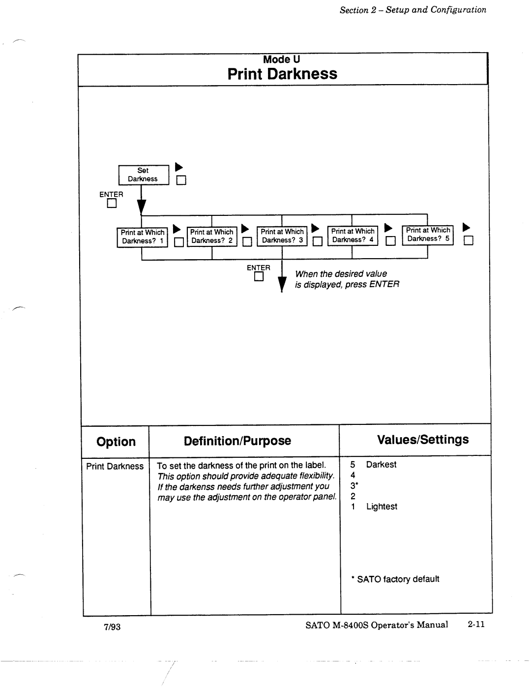 SATO M-8400S manual 