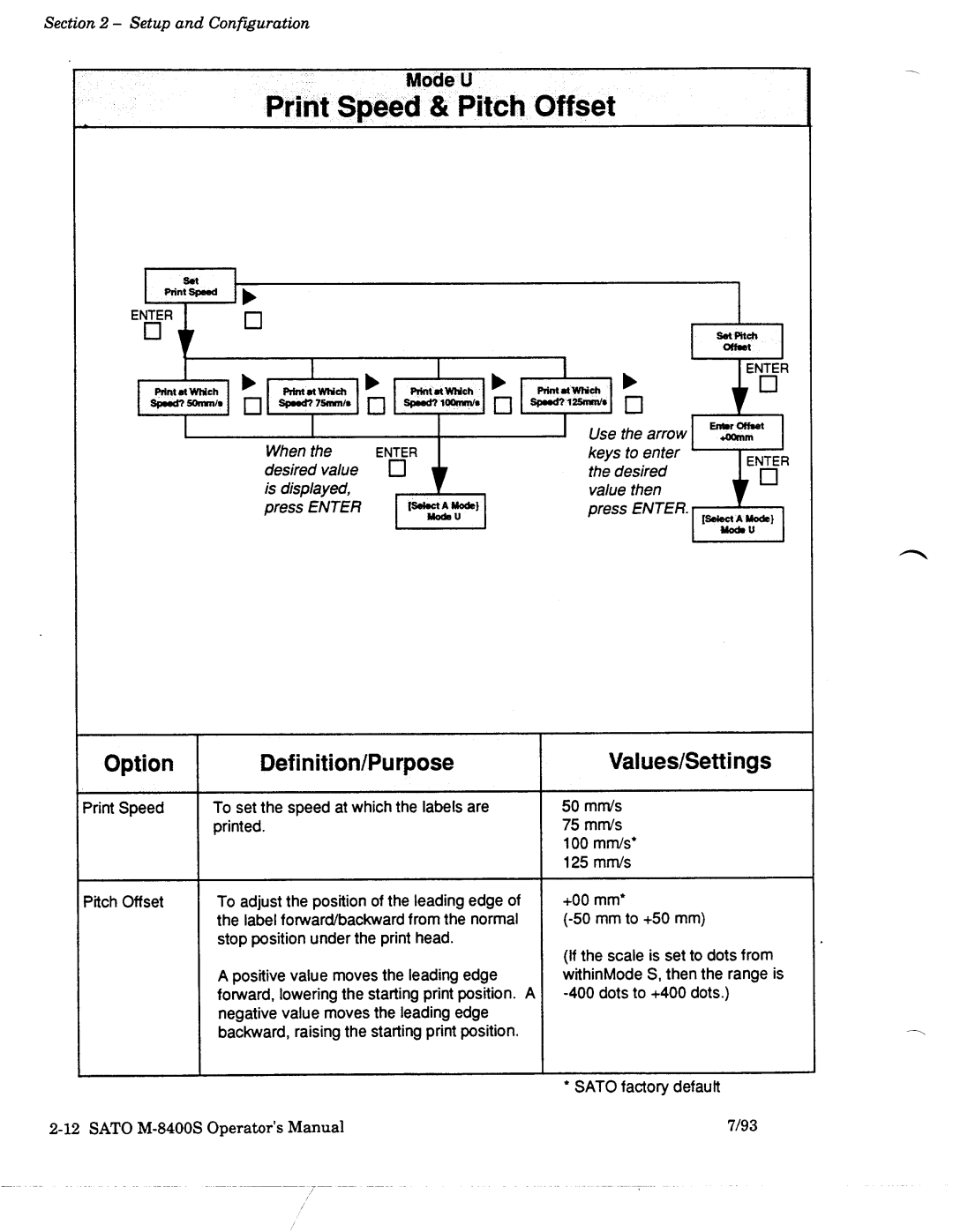 SATO M-8400S manual 