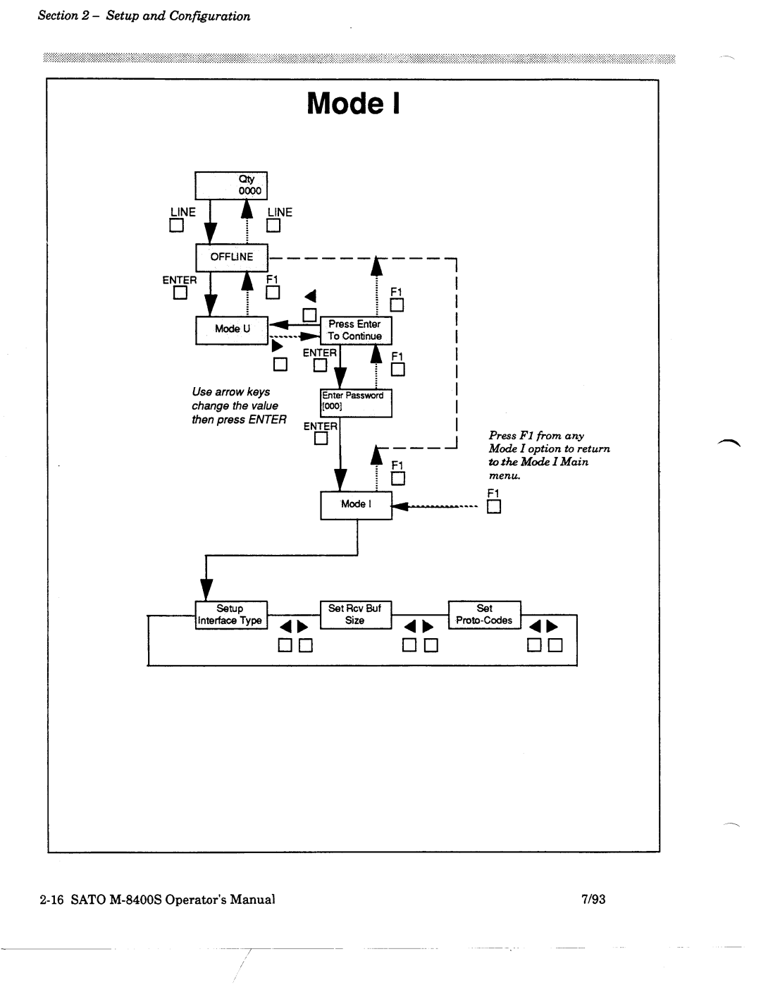 SATO M-8400S manual 