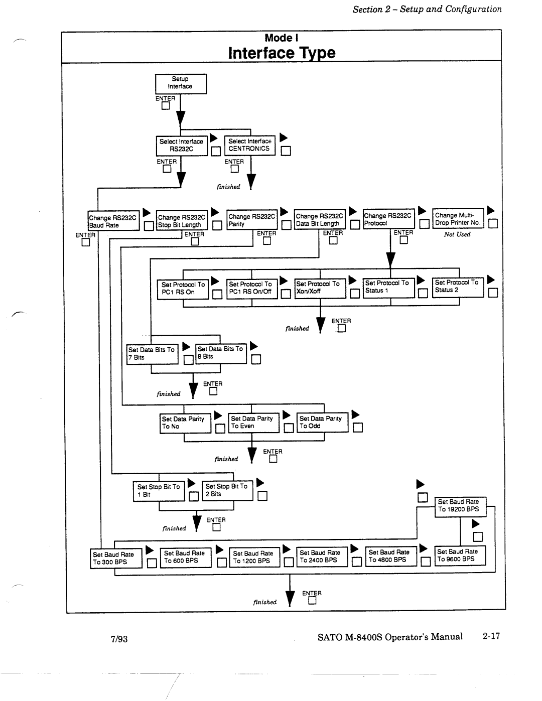 SATO M-8400S manual 