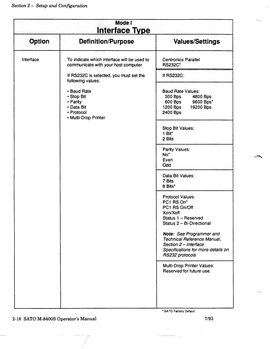 SATO M-8400S manual 