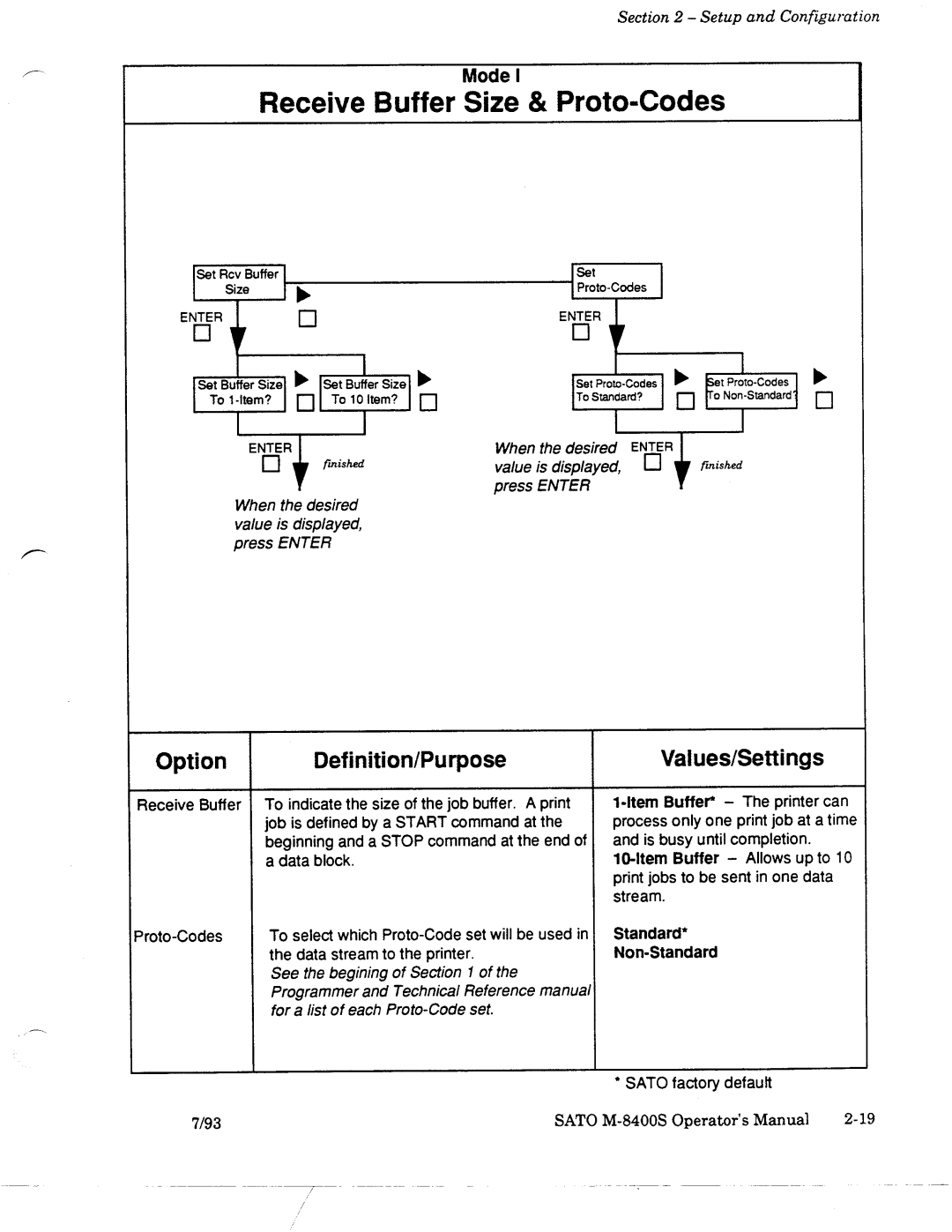 SATO M-8400S manual 