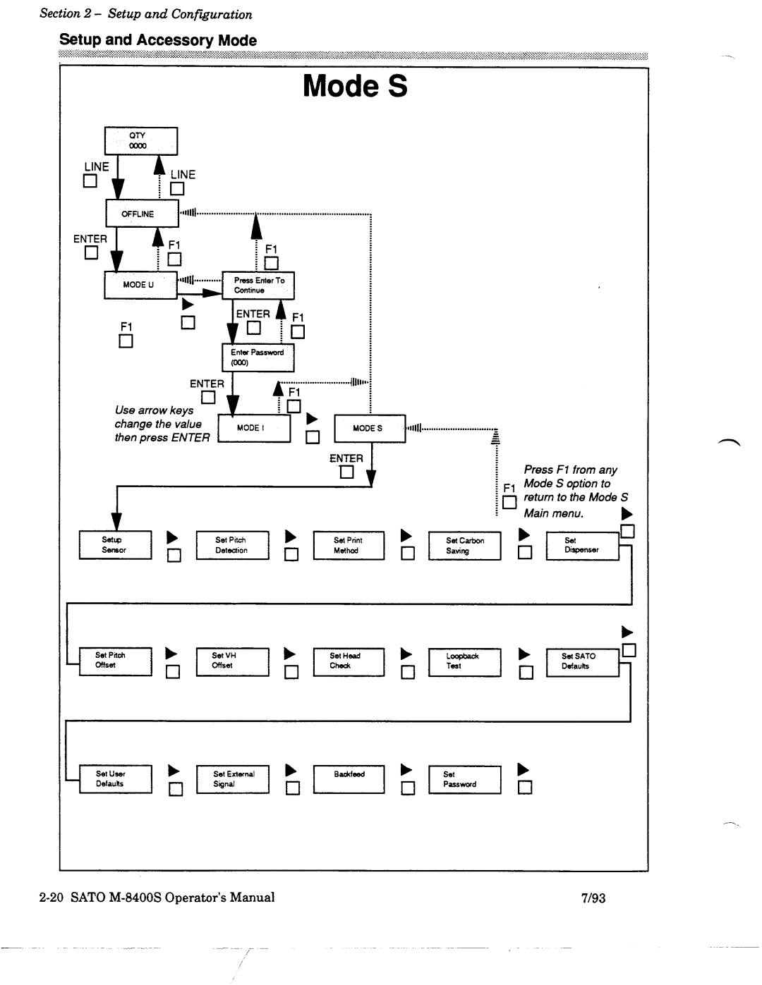 SATO M-8400S manual 