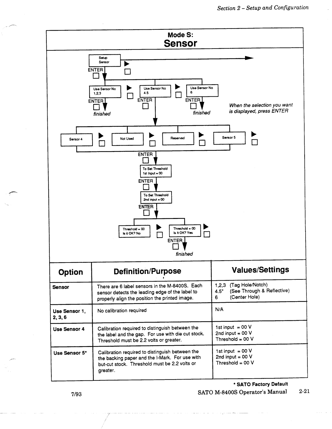 SATO M-8400S manual 