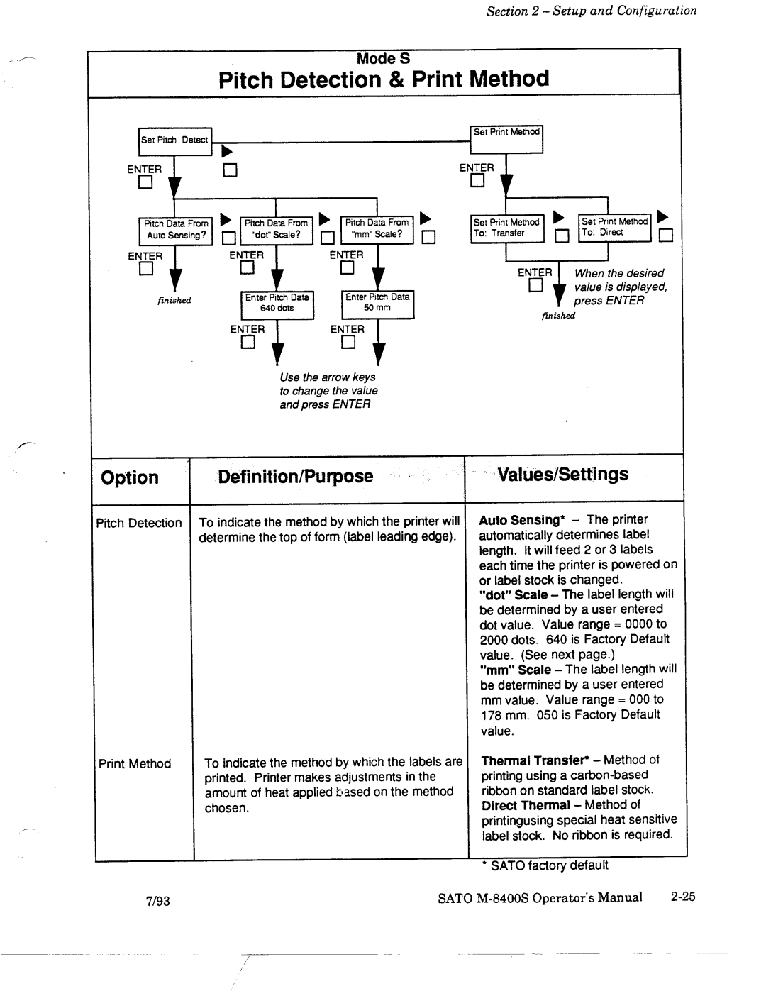 SATO M-8400S manual 