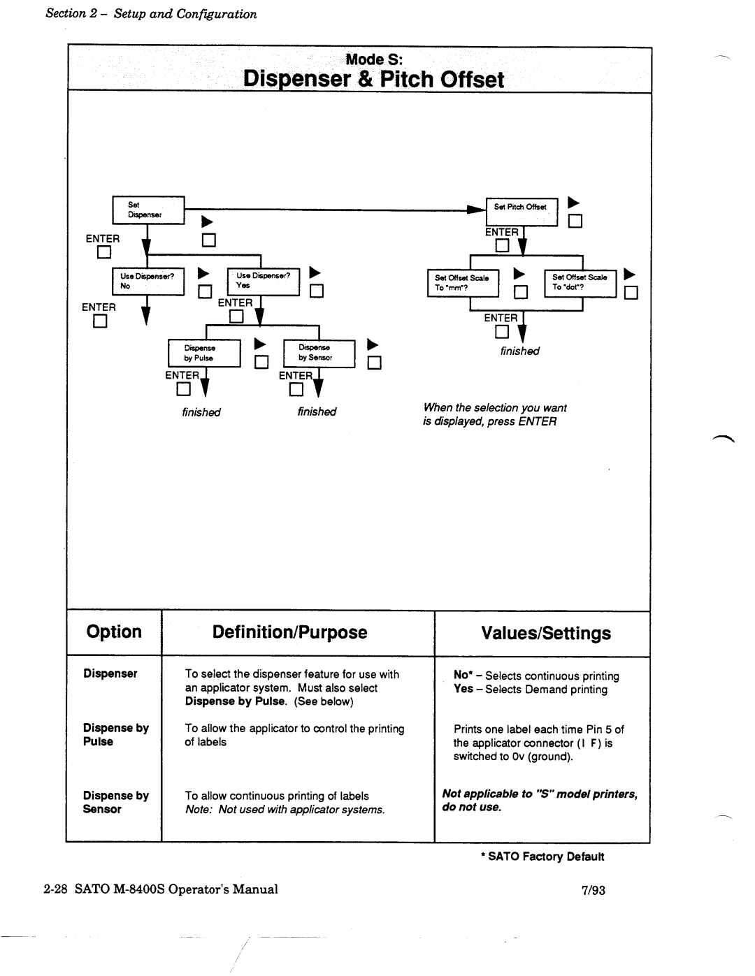 SATO M-8400S manual 