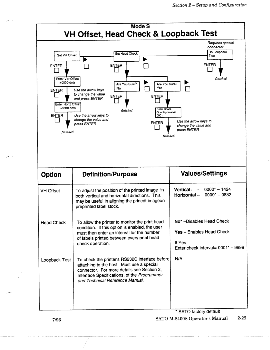 SATO M-8400S manual 