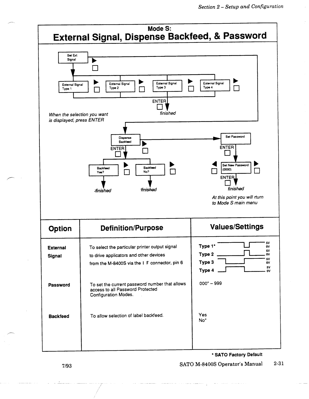 SATO M-8400S manual 