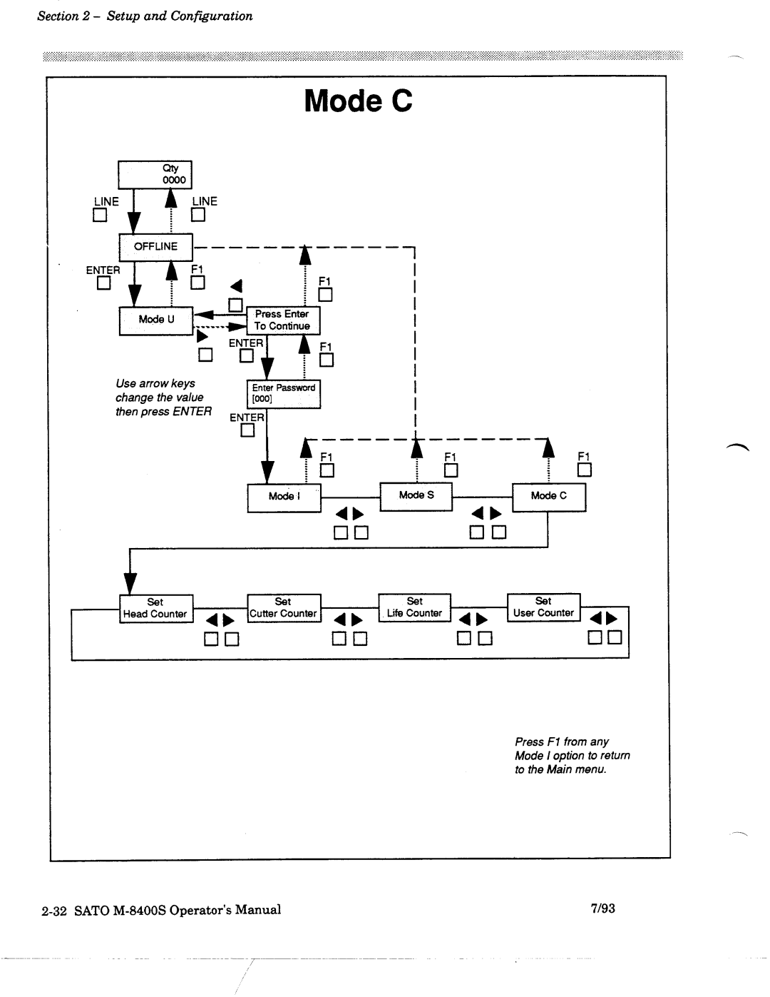 SATO M-8400S manual 