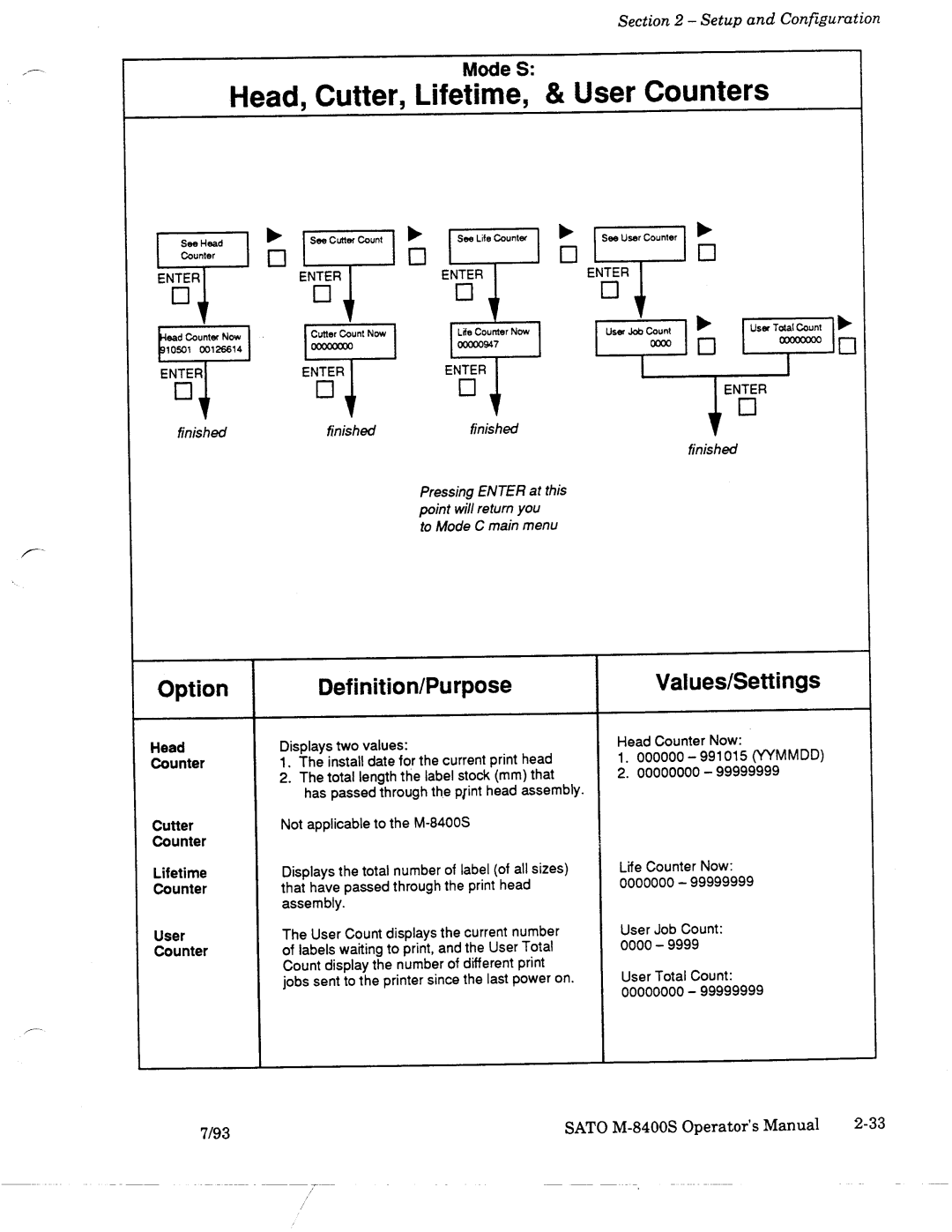 SATO M-8400S manual 