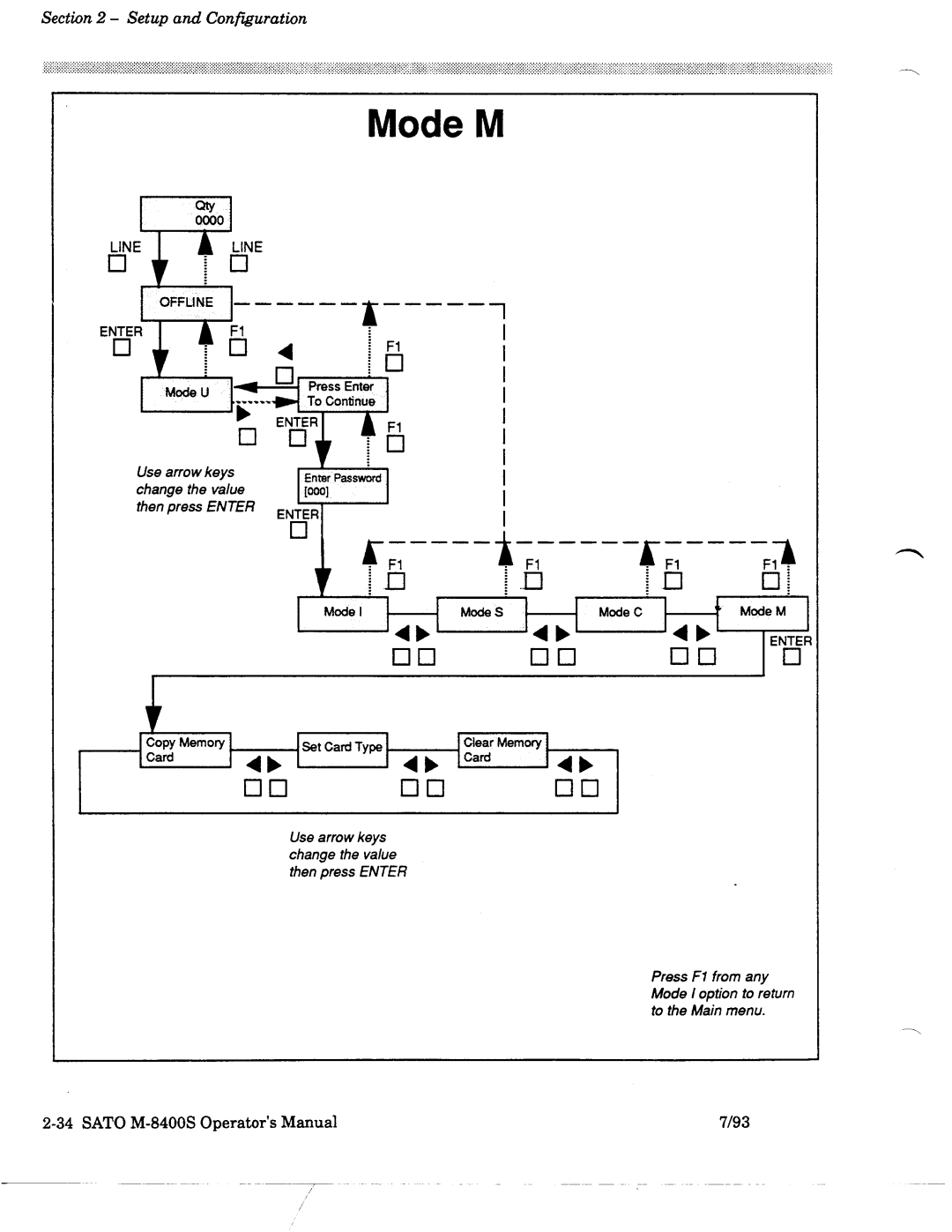 SATO M-8400S manual 