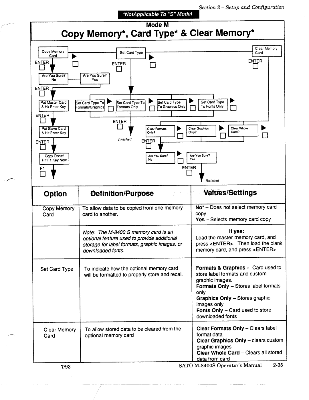 SATO M-8400S manual 