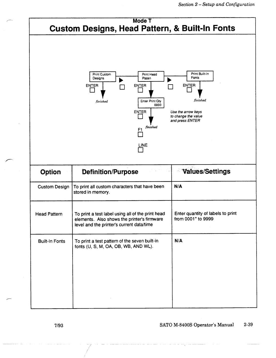 SATO M-8400S manual 