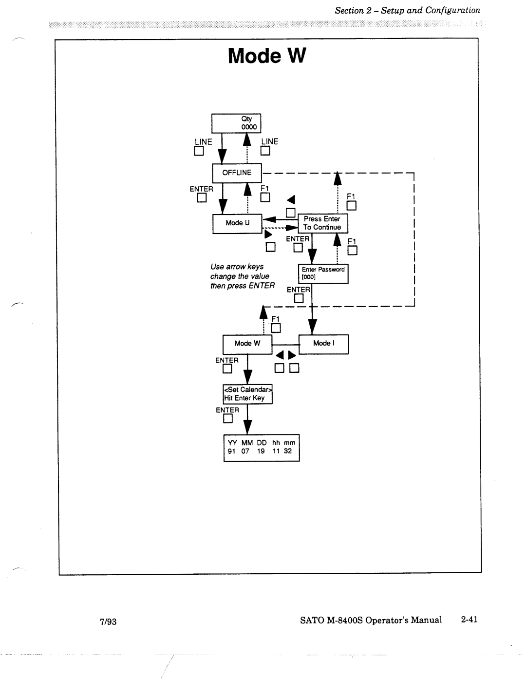 SATO M-8400S manual 