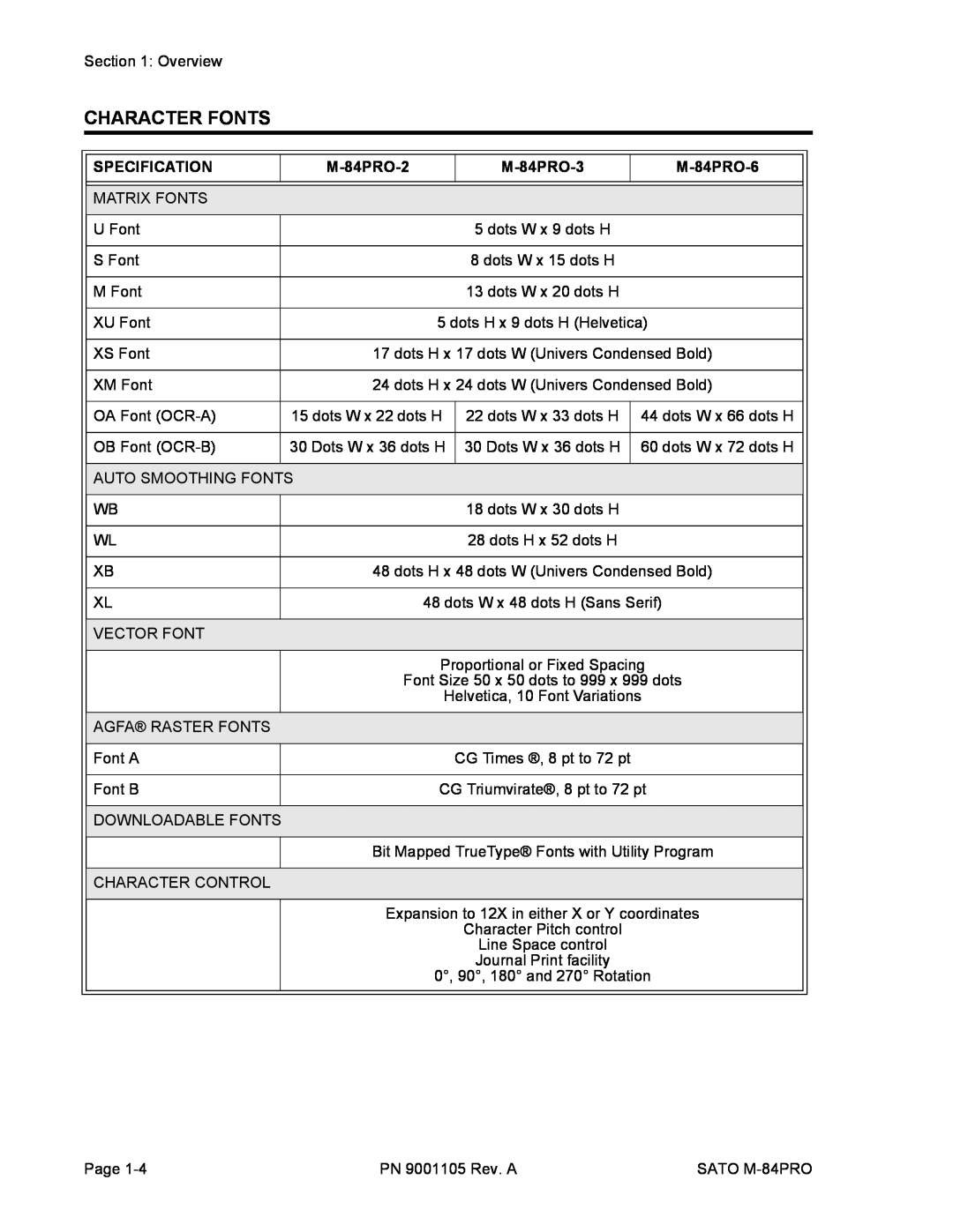 SATO manual Character Fonts, Specification, M-84PRO-2, M-84PRO-3, M-84PRO-6 