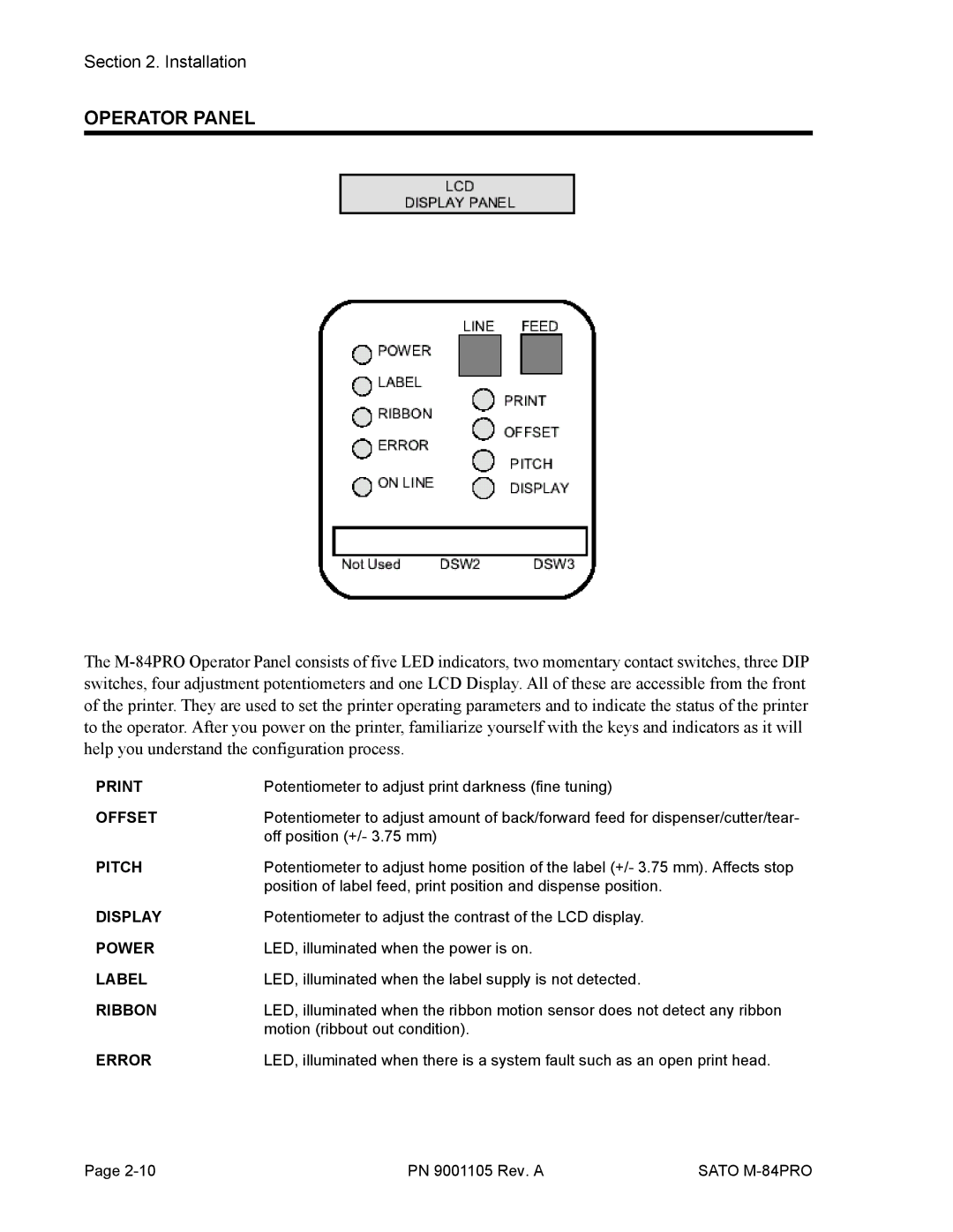 SATO M-84PRO manual Operator Panel 