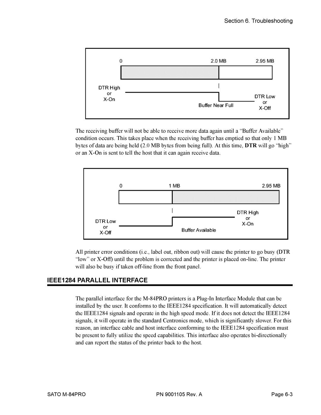 SATO M-84PRO manual IEEE1284 Parallel Interface 