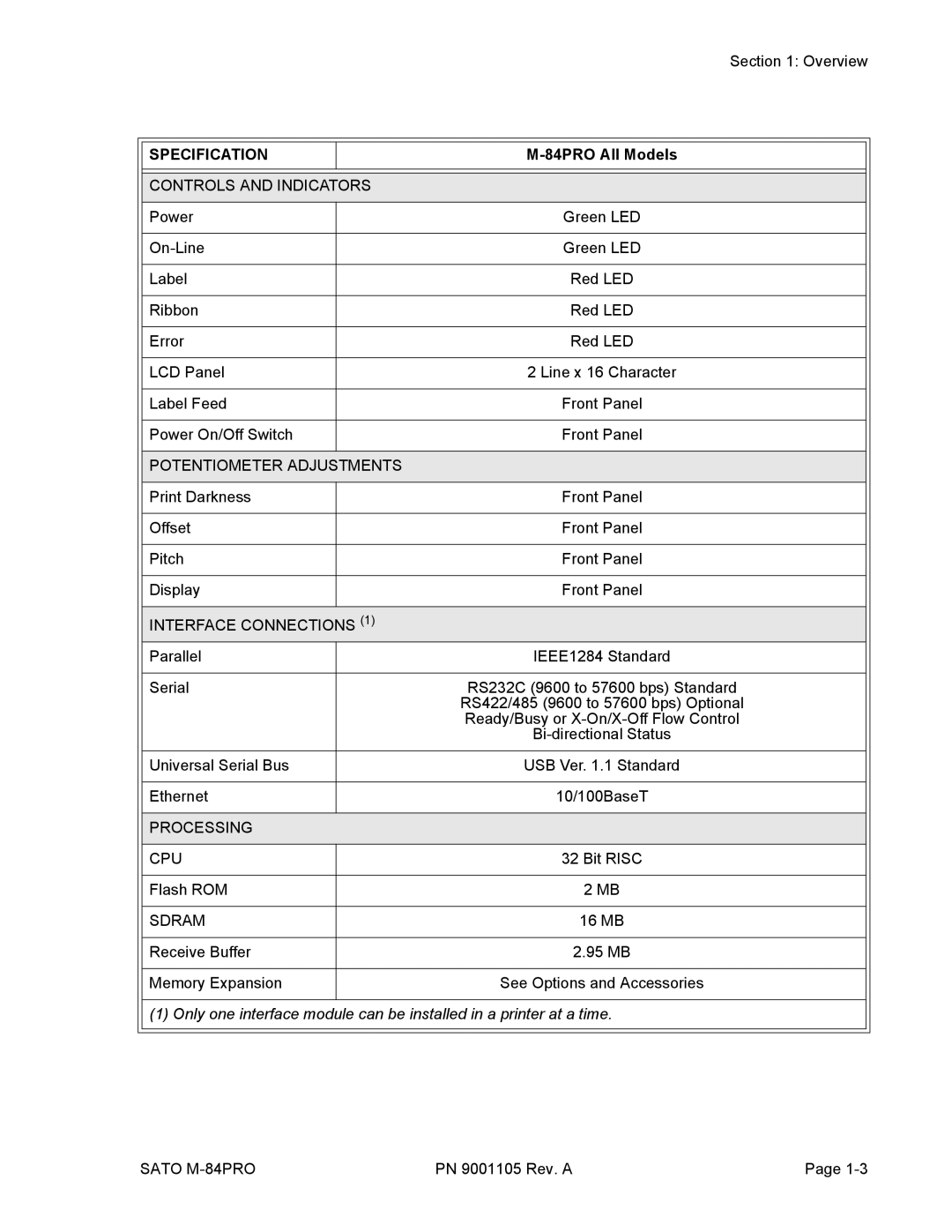 SATO M-84PRO manual 84PRO All Models 