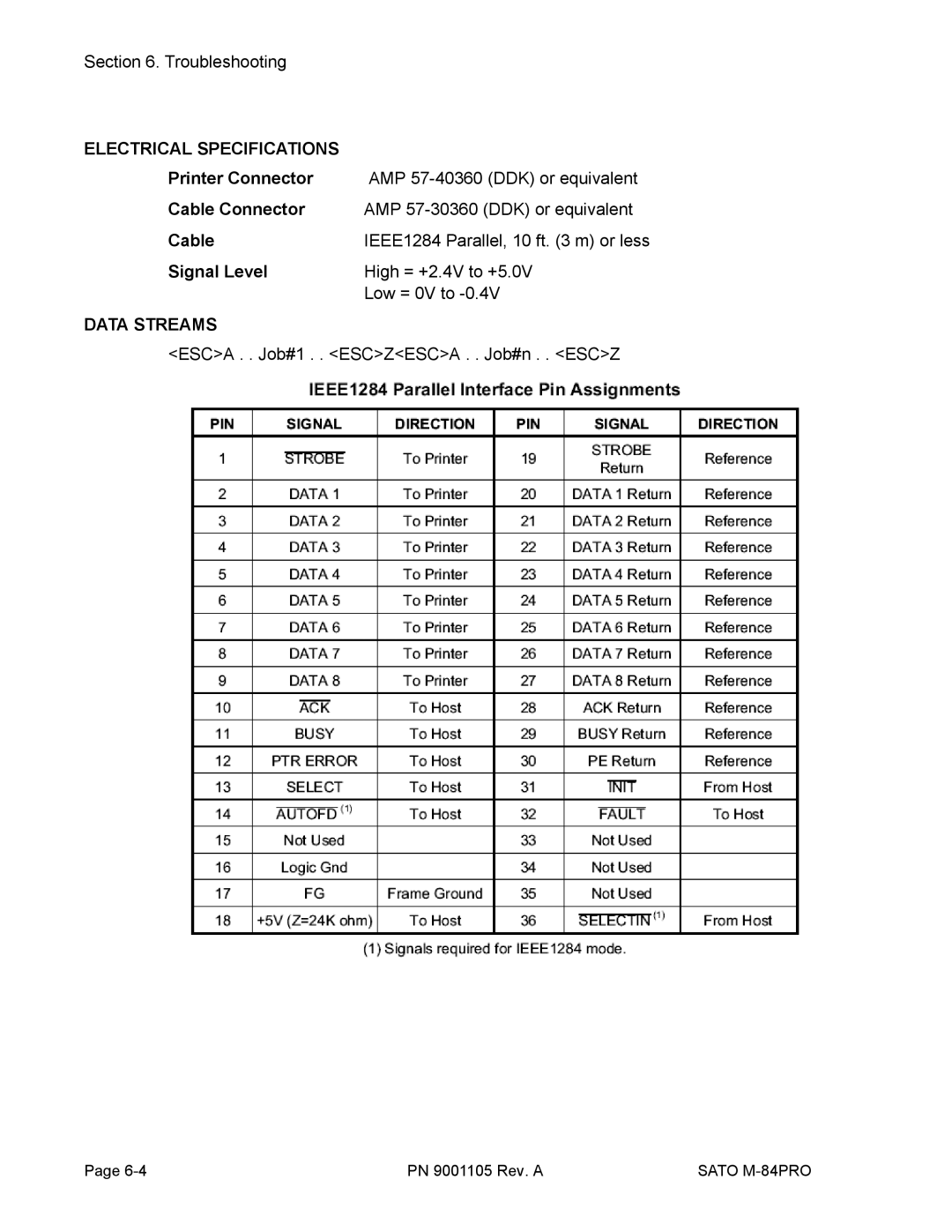 SATO M-84PRO manual Electrical Specifications, Data Streams 