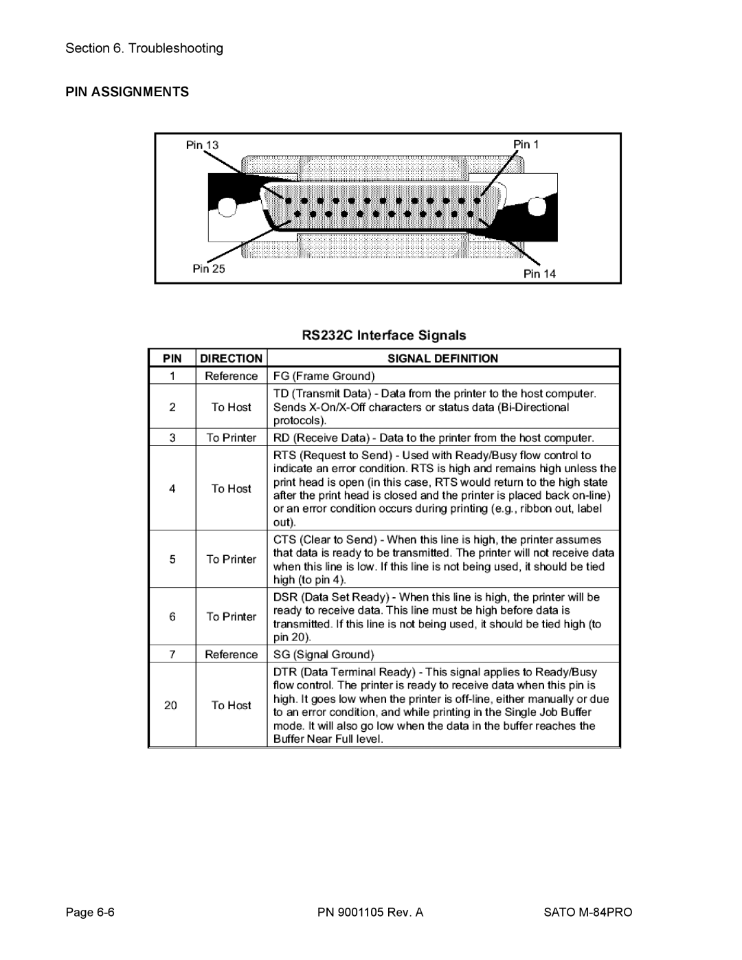 SATO M-84PRO manual PIN Assignments 