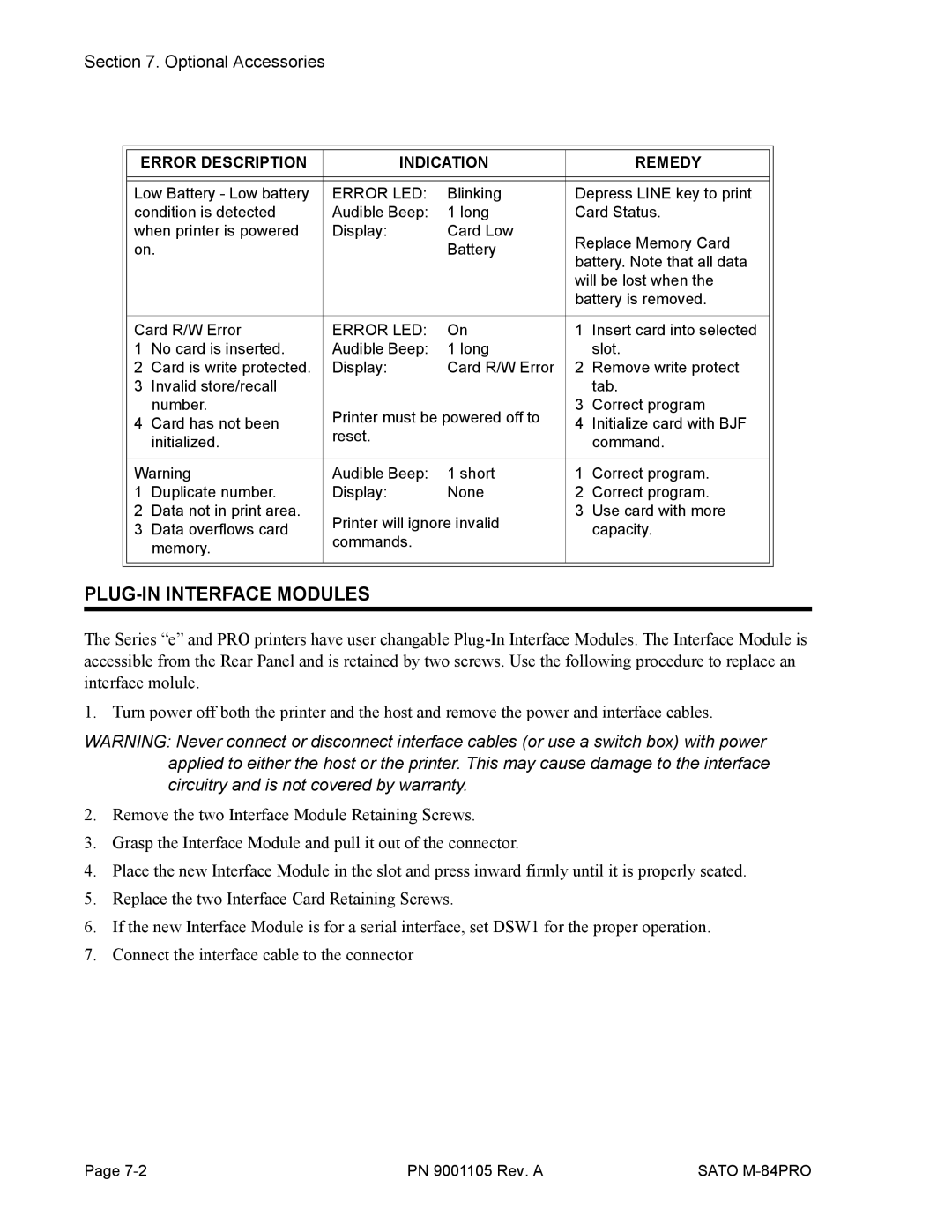SATO M-84PRO manual PLUG-IN Interface Modules, Error Description Indication Remedy 
