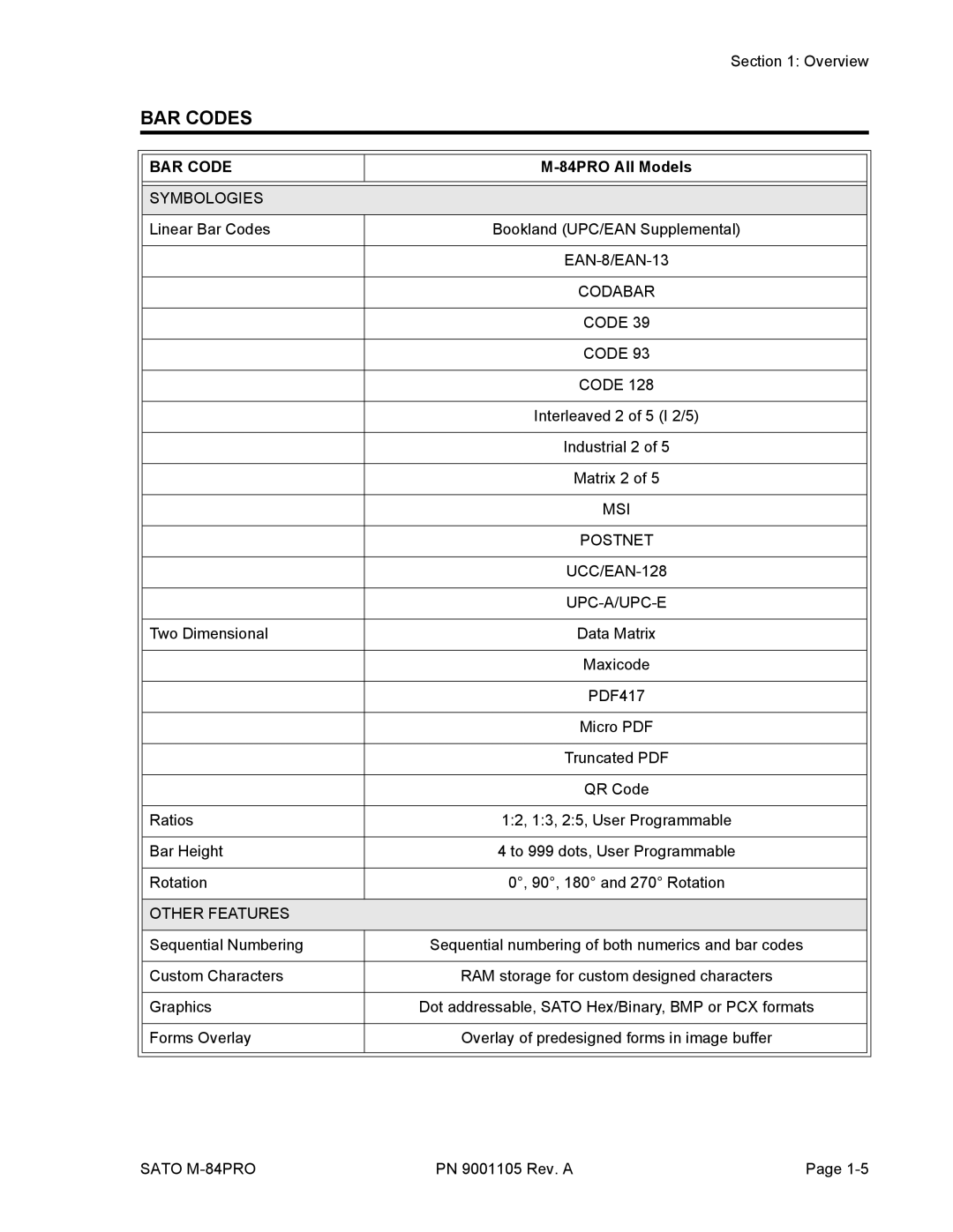 SATO M-84PRO manual BAR Codes 