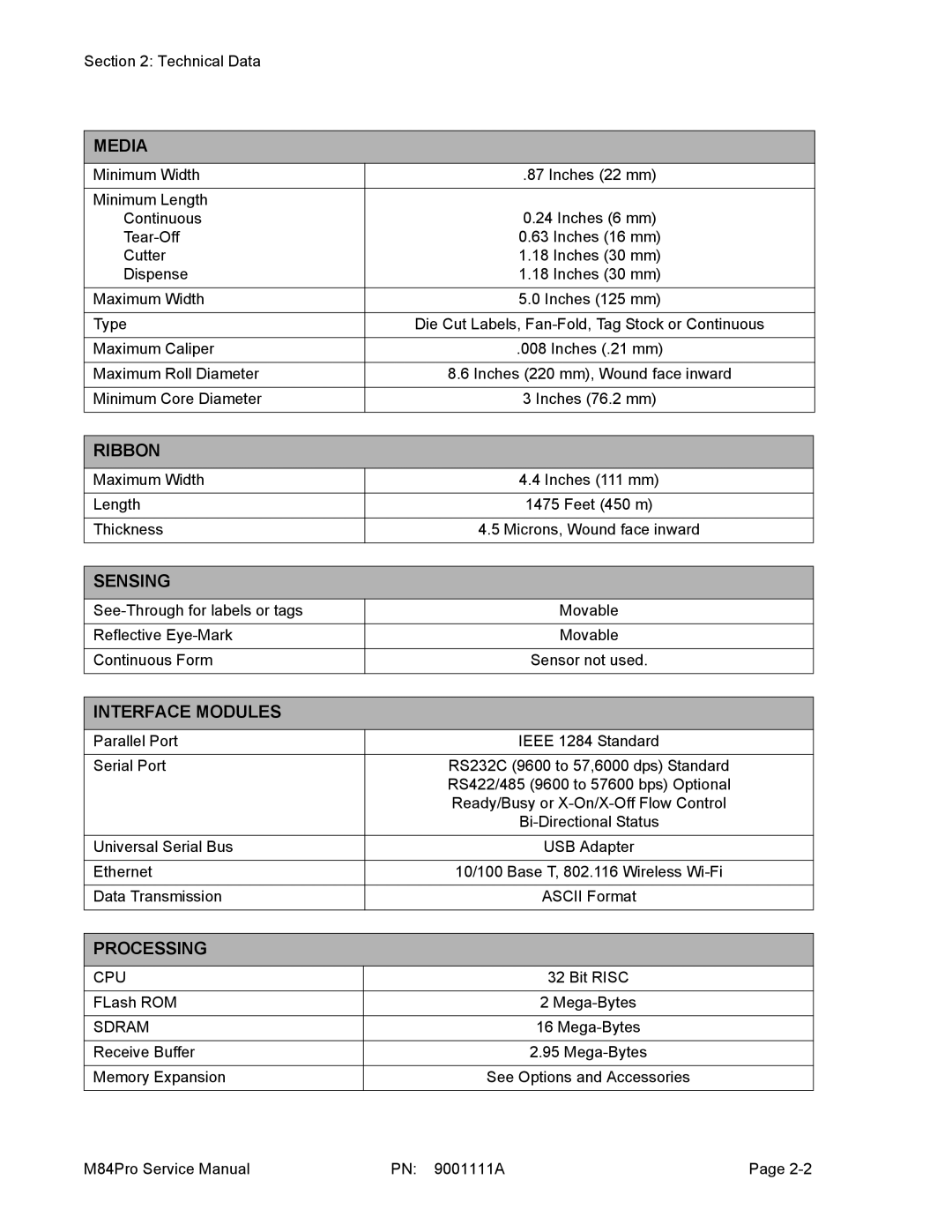 SATO M84PRO service manual Media, Ribbon, Sensing, Interface Modules, Processing 