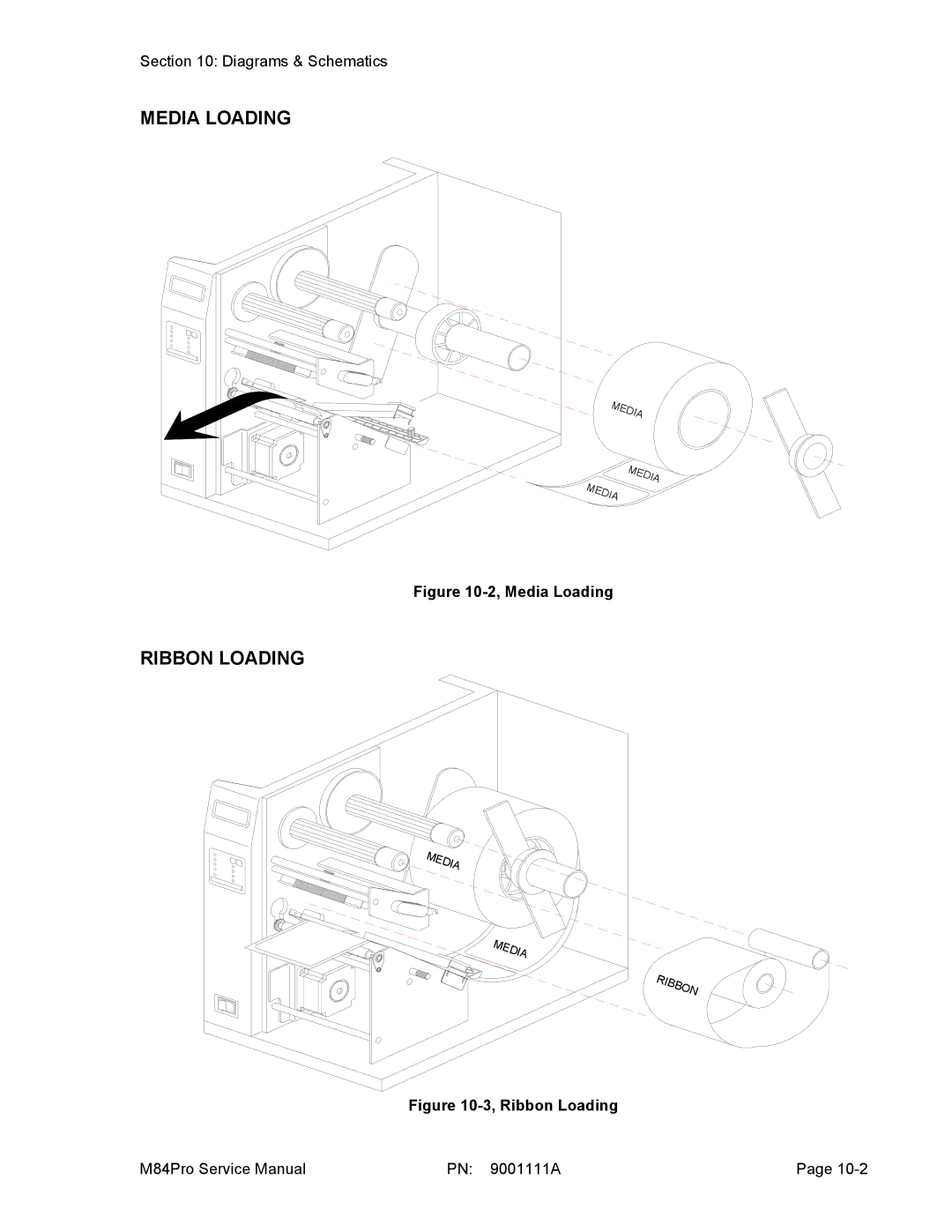 SATO M84PRO service manual Media Loading, Ribbon Loading 