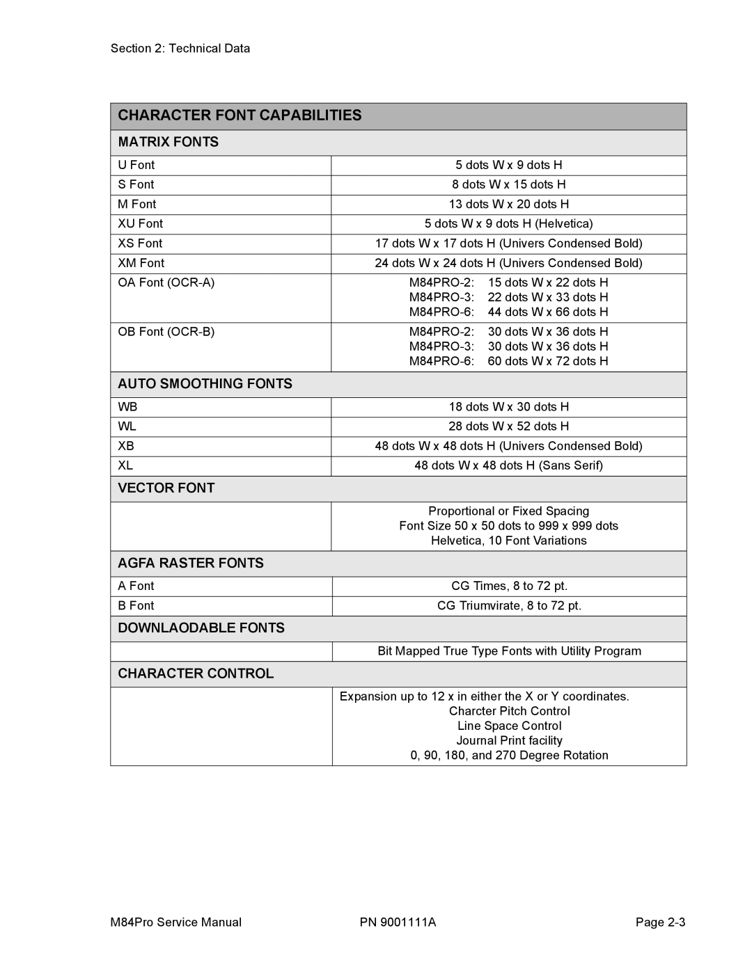 SATO M84PRO service manual Character Font Capabilities 