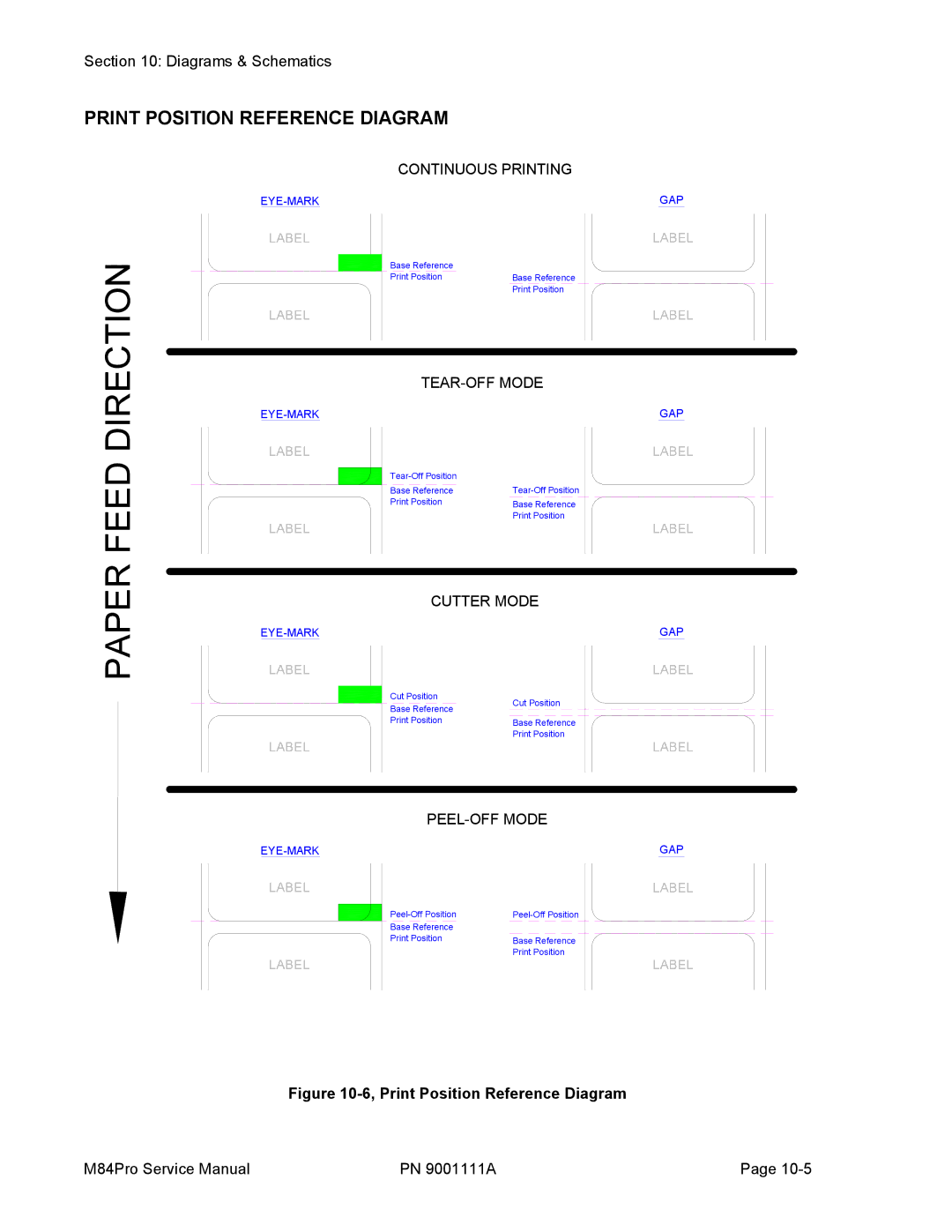 SATO M84PRO service manual Paper Feed Direction, Print Position Reference Diagram 