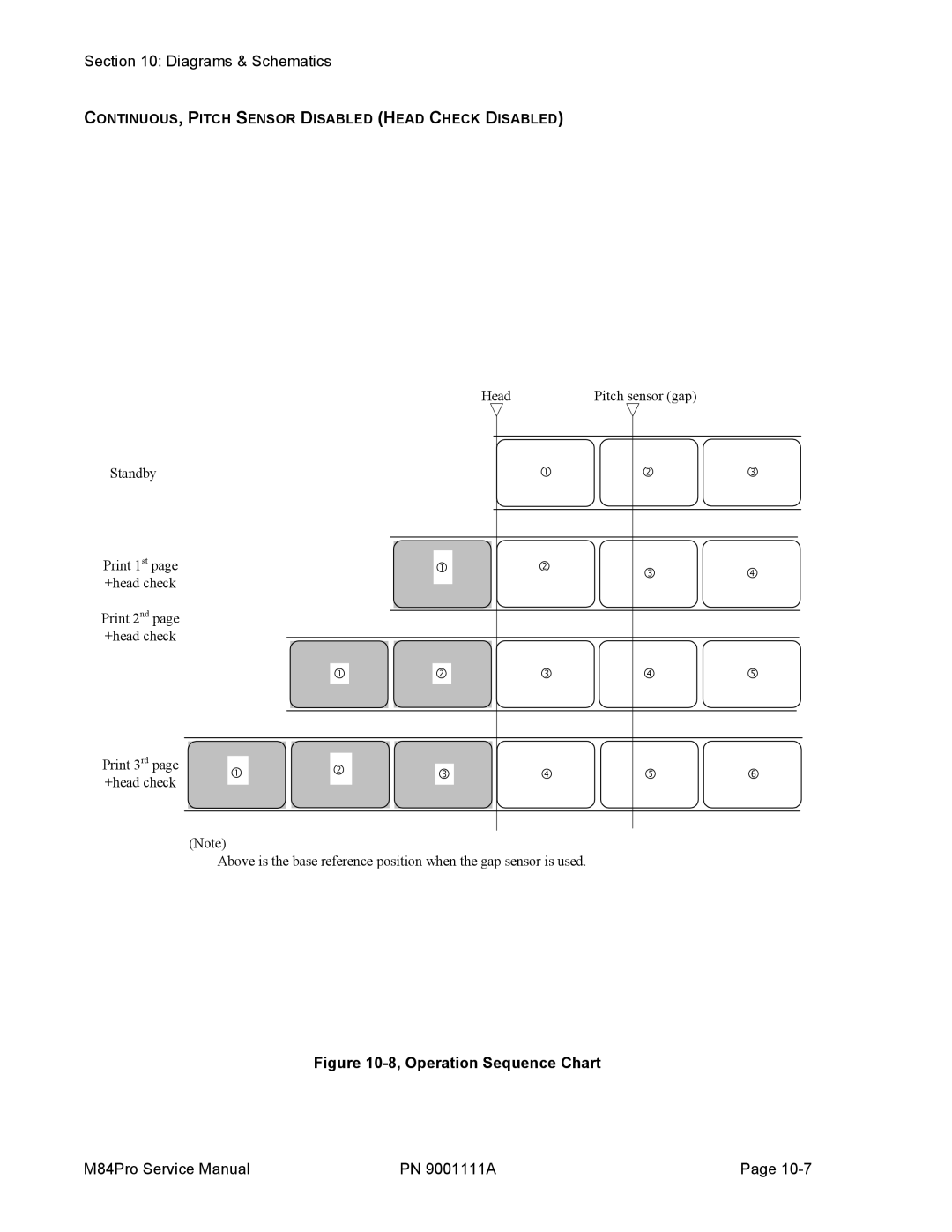 SATO M84PRO service manual CONTINUOUS, Pitch Sensor Disabled Head Check Disabled 