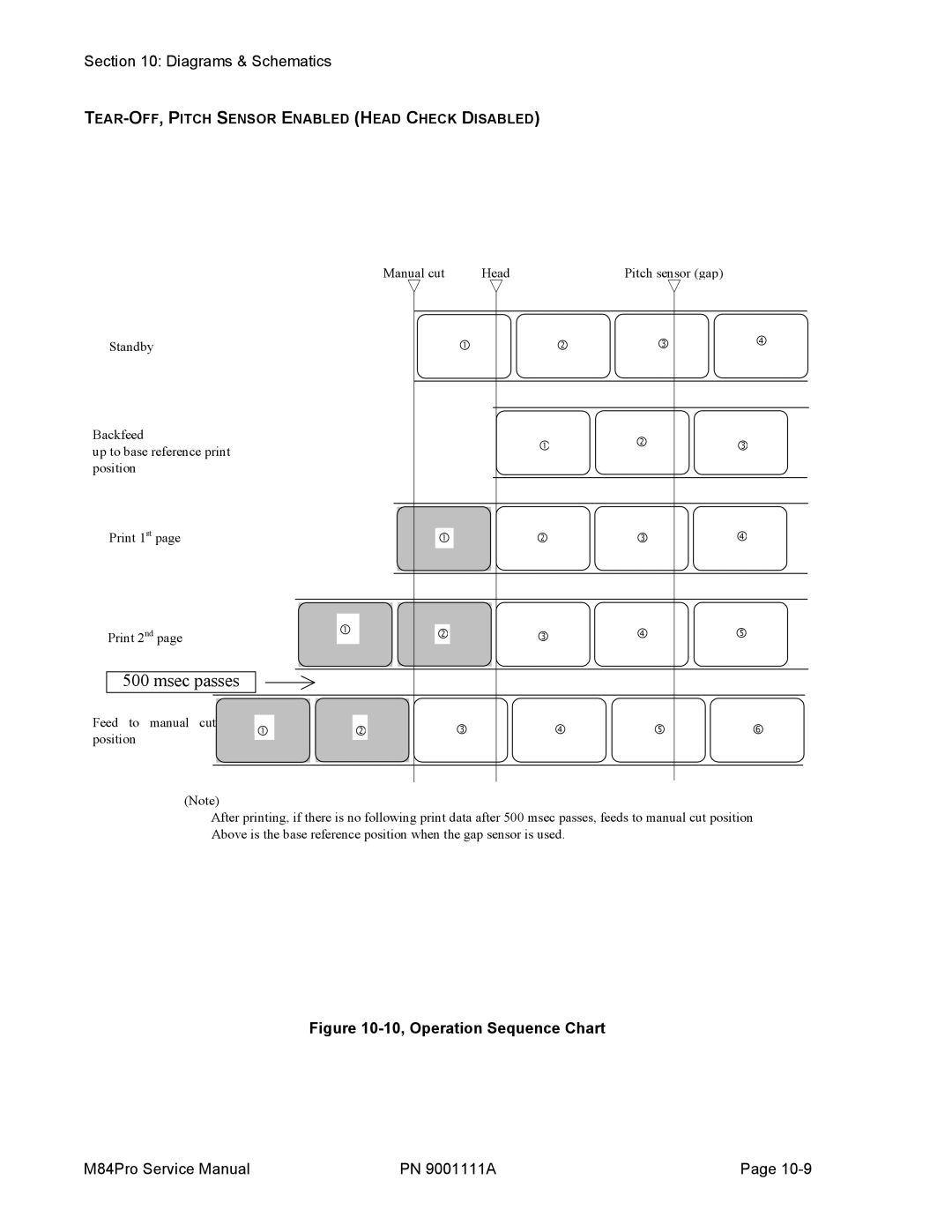 SATO M84PRO service manual Msec passes 