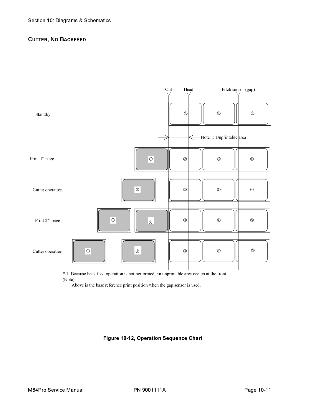 SATO M84PRO service manual 12, Operation Sequence Chart 