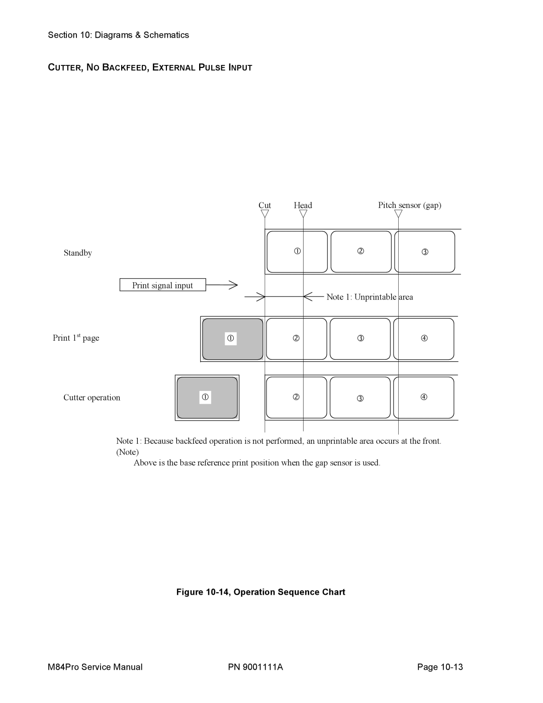 SATO M84PRO service manual 14, Operation Sequence Chart 