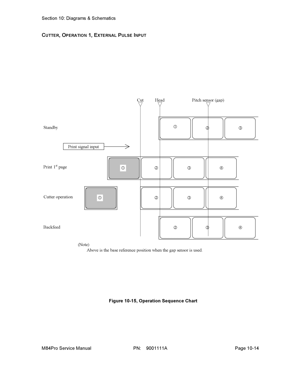 SATO M84PRO service manual 15, Operation Sequence Chart 