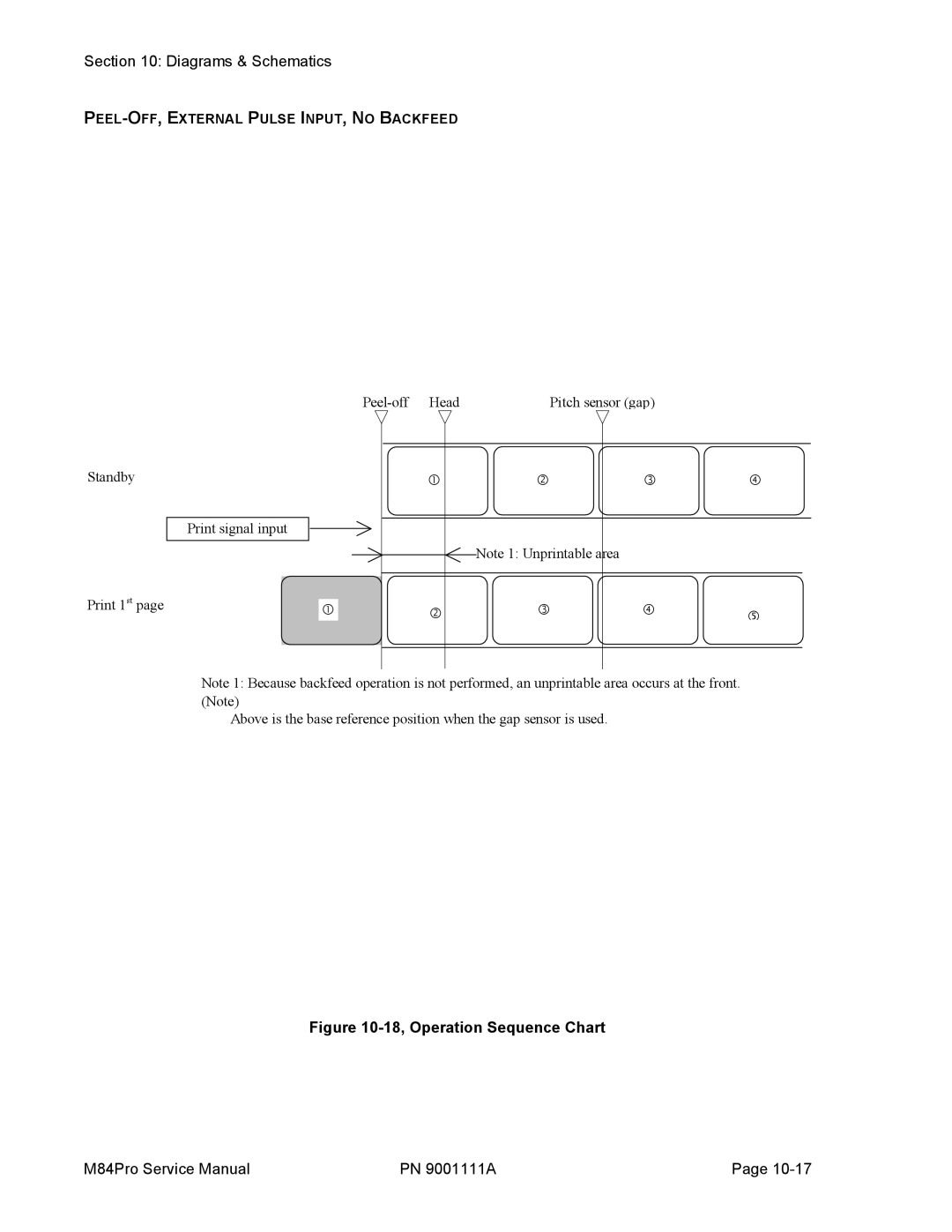 SATO M84PRO service manual 18, Operation Sequence Chart 