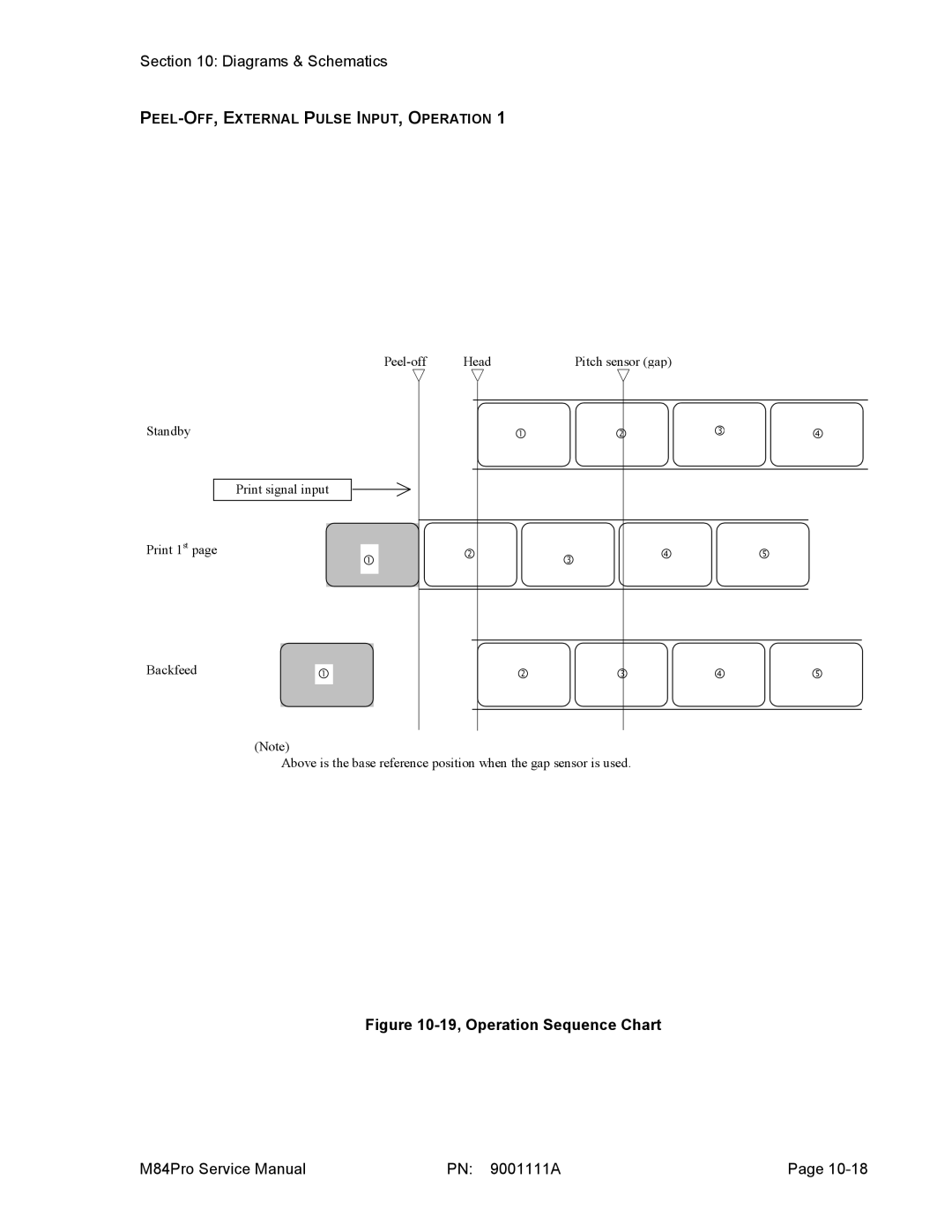 SATO M84PRO service manual 19, Operation Sequence Chart 