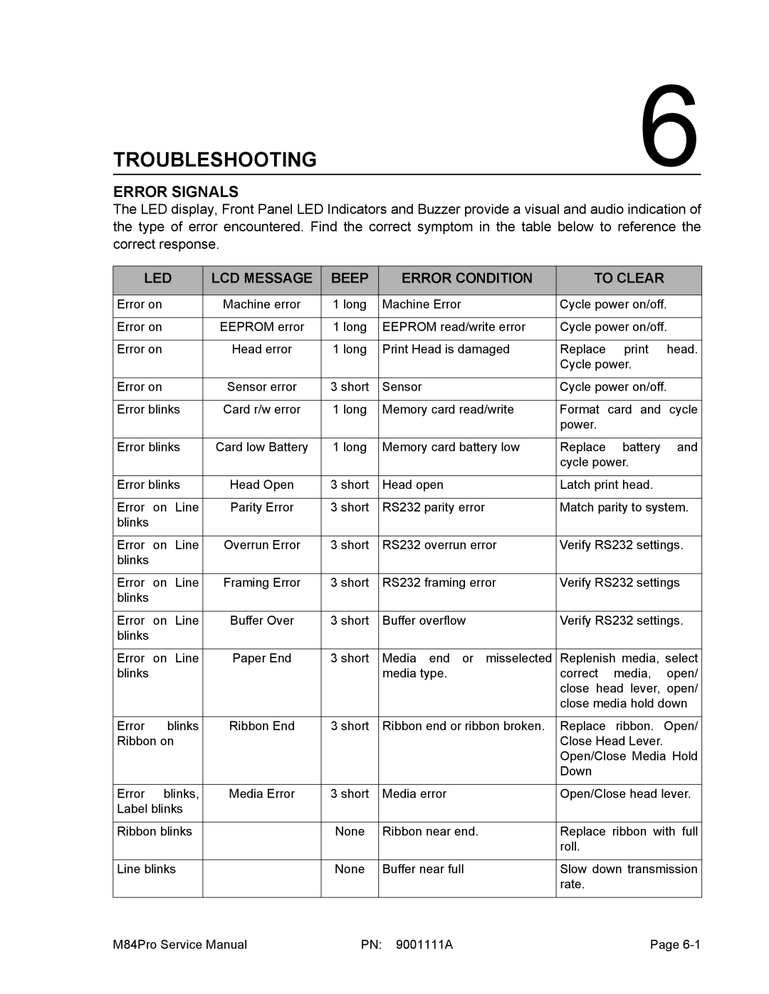 SATO M84PRO service manual Error Signals, LED LCD Message Beep Error Condition To Clear 
