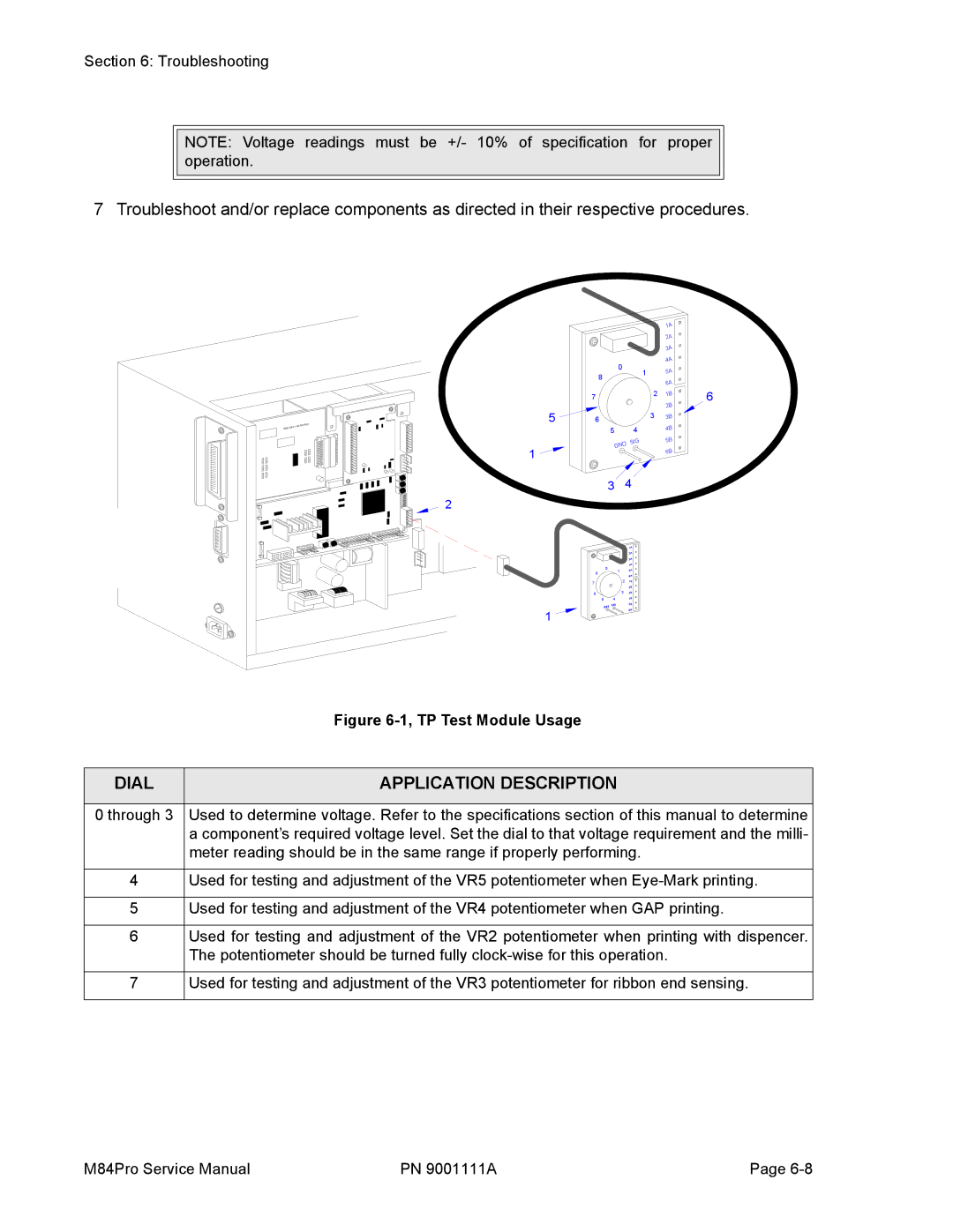 SATO M84PRO service manual Dial Application Description, TP Test Module Usage 