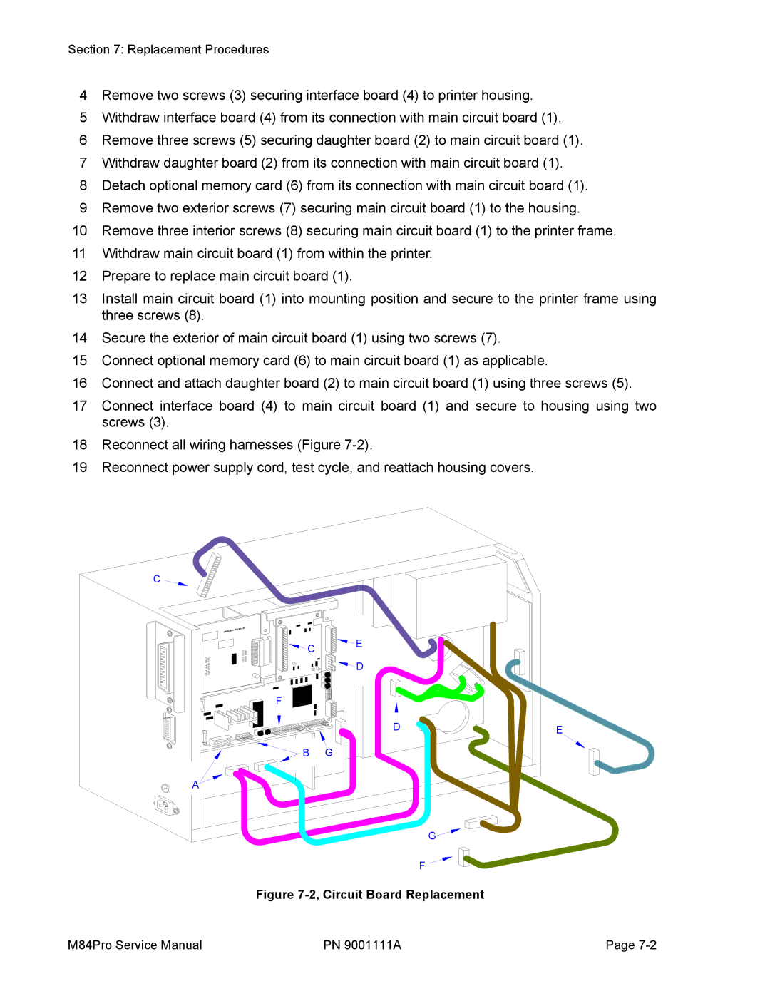 SATO M84PRO service manual Replacement Procedures 