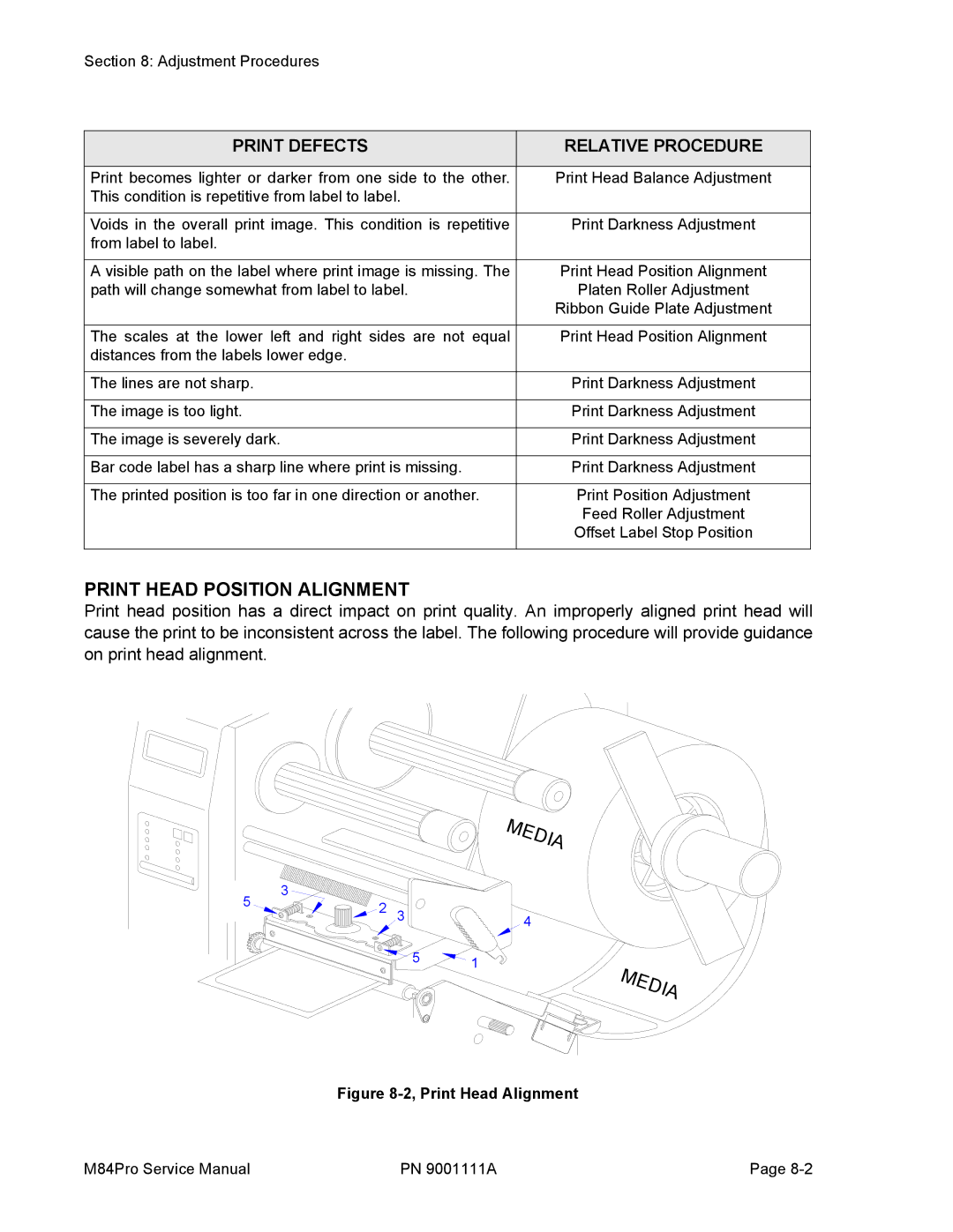 SATO M84PRO service manual Print Head Position Alignment, Print Defects Relative Procedure 