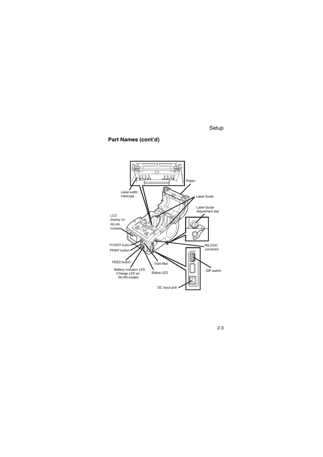 SATO MB200/201i manual Part Names cont’d 