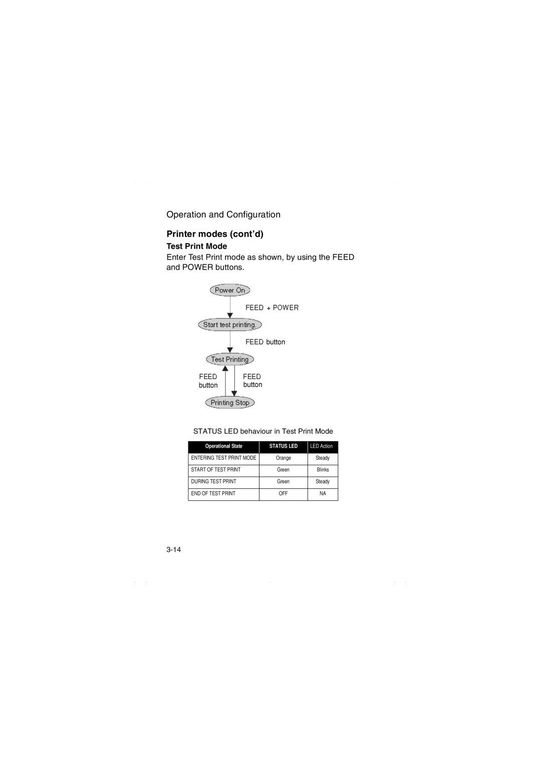 SATO MB200/201i manual Printer modes cont’d, Test Print Mode 